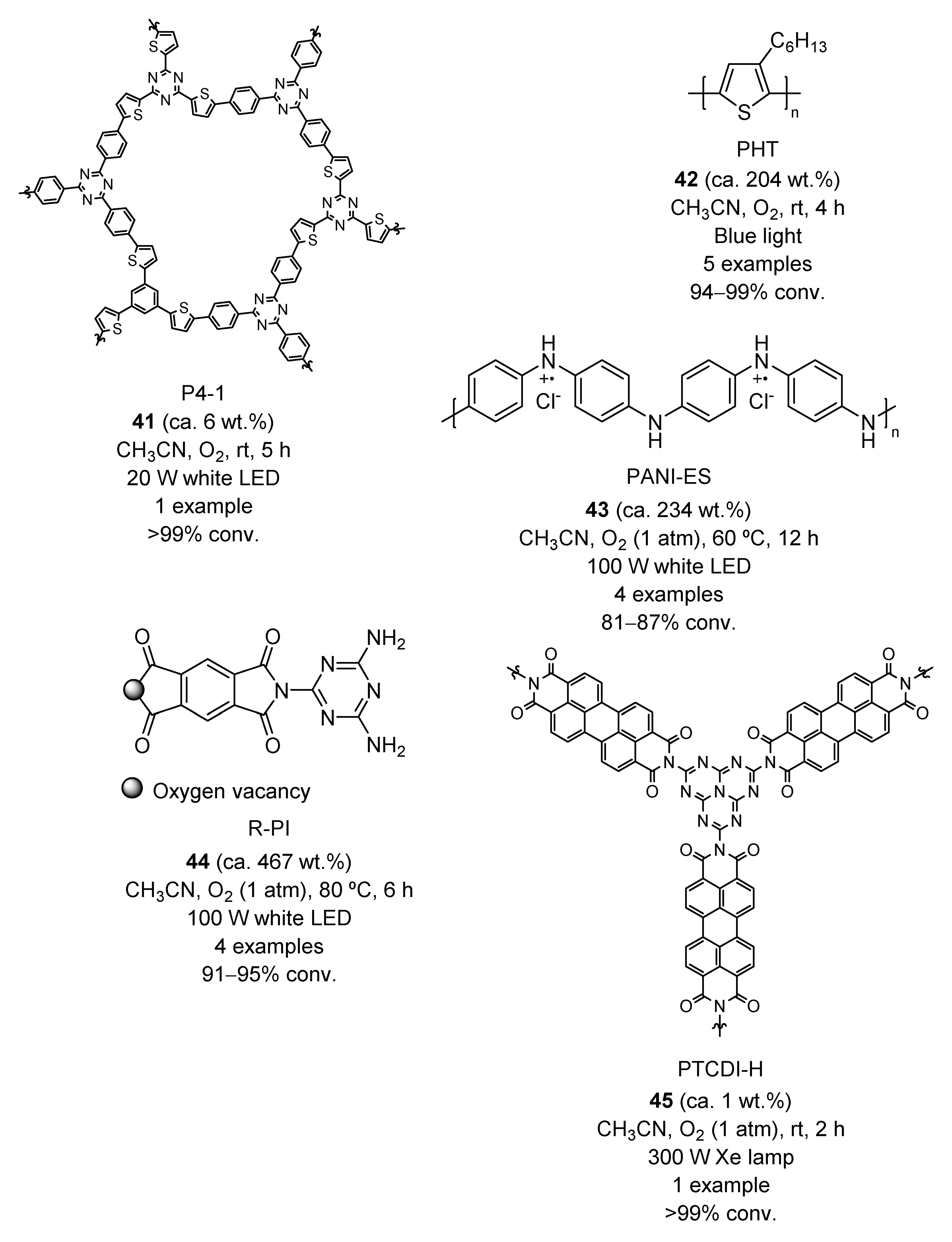 Molecules 27 00497 g007
