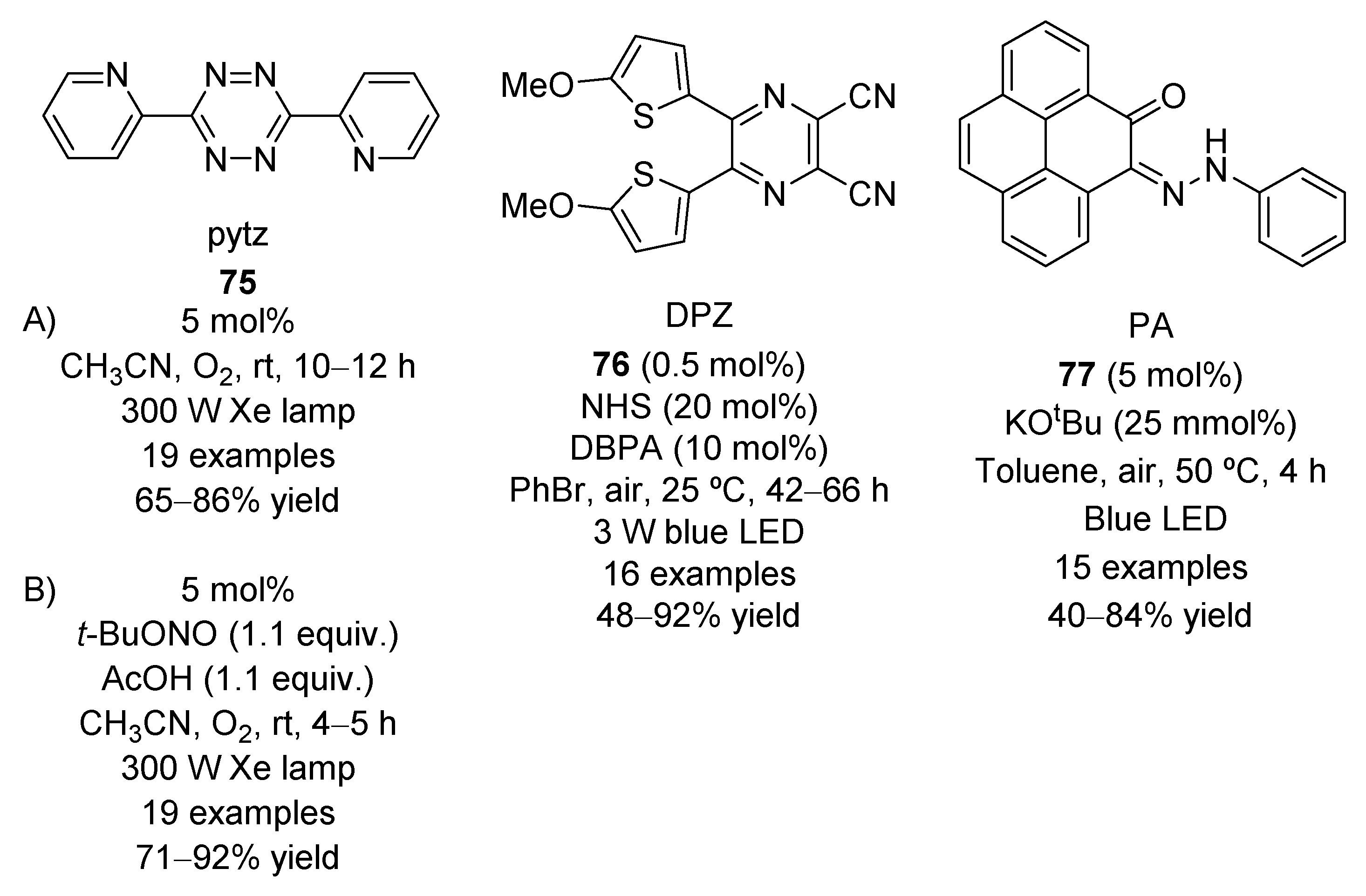 Molecules 27 00497 g021