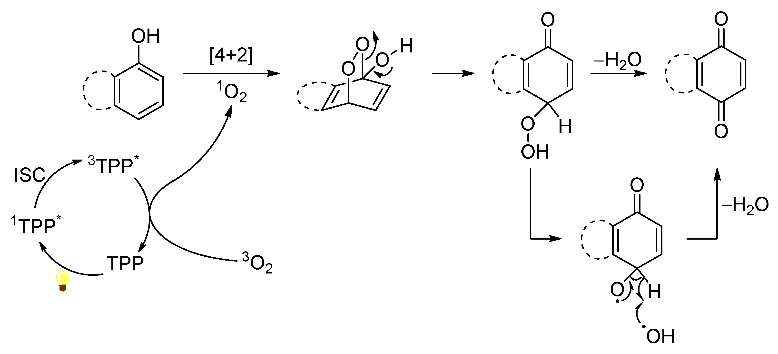 Molecules 27 00497 sch025