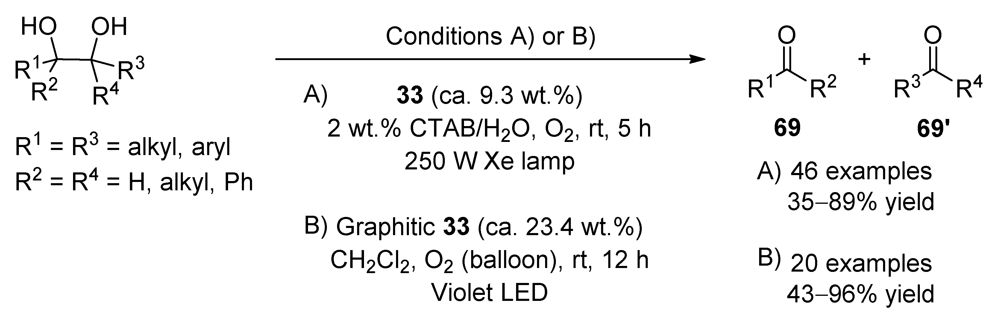 Molecules 27 00497 sch027