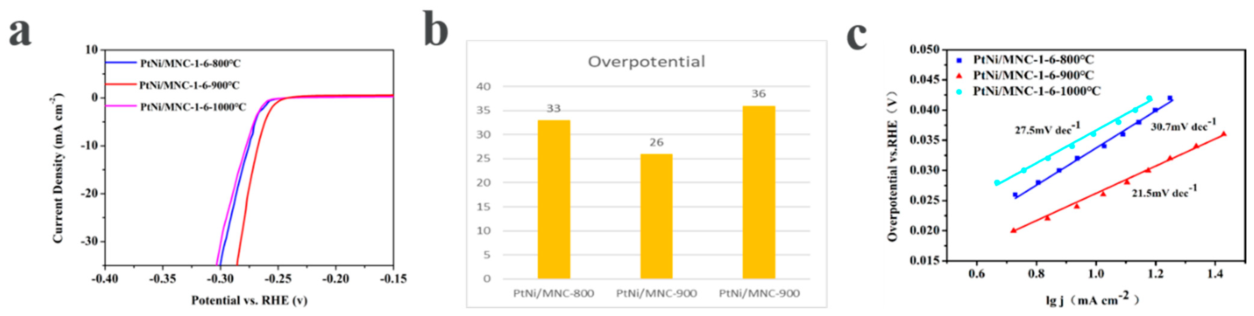 Molecules 27 00499 g005