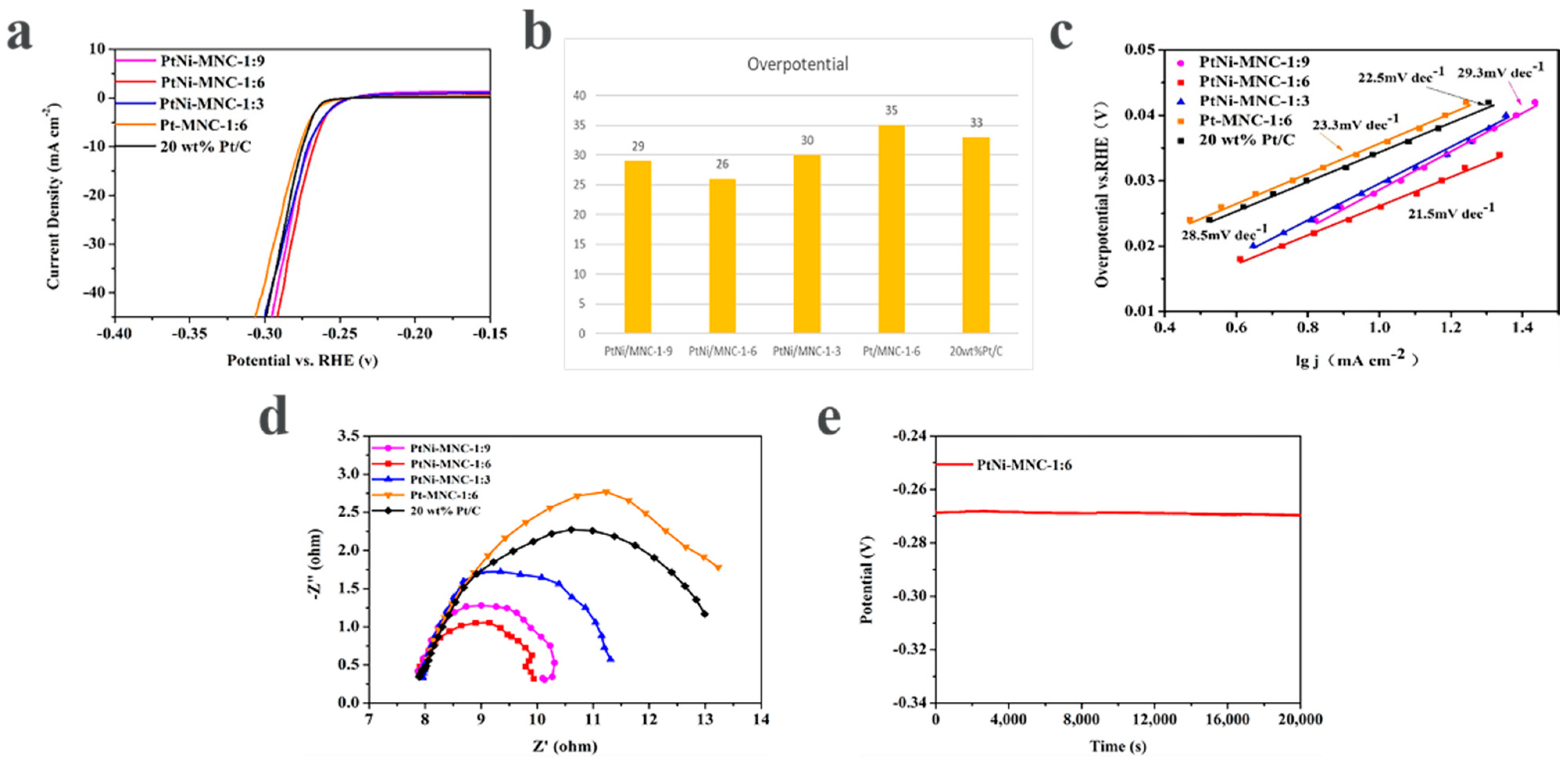 Molecules 27 00499 g006