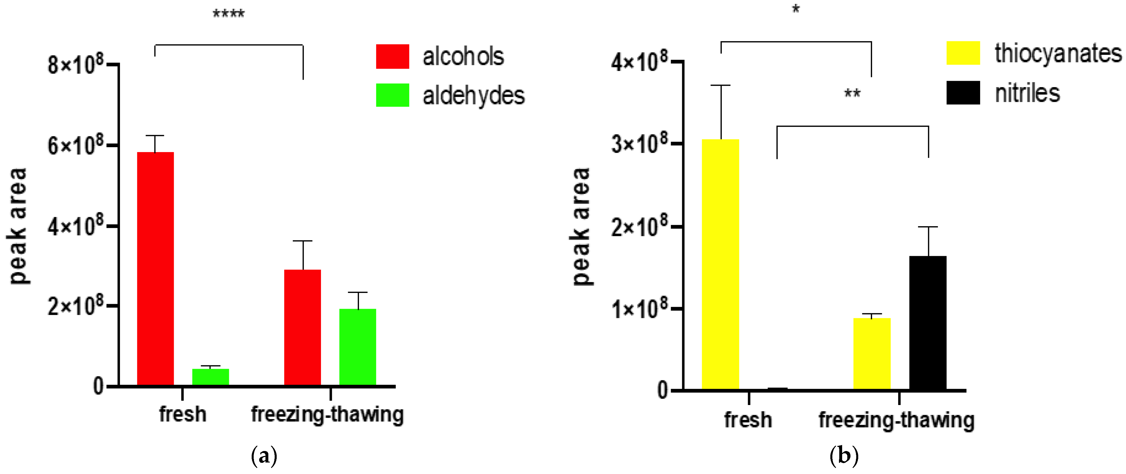 Molecules 27 00500 g001