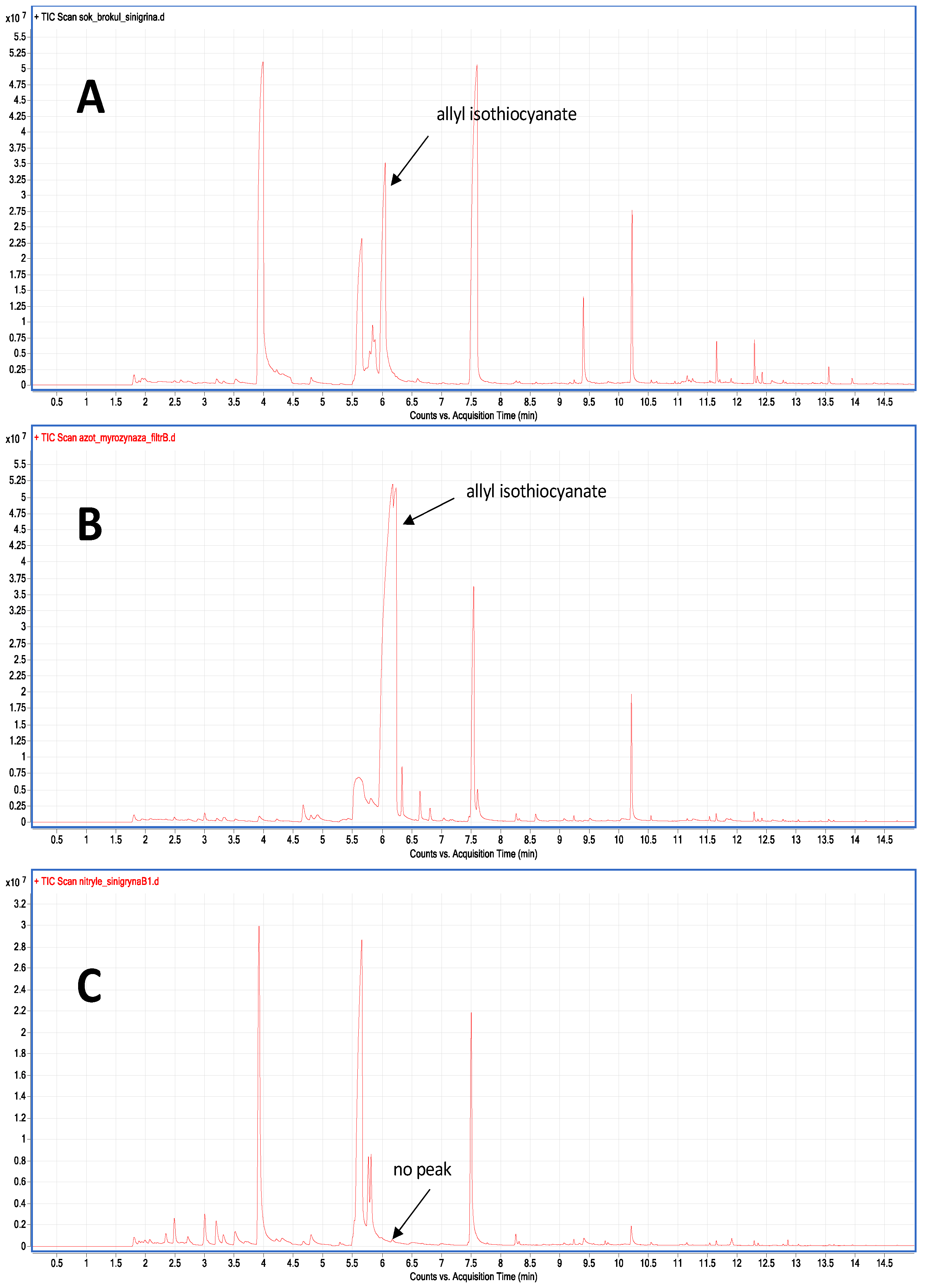 Molecules 27 00500 g004
