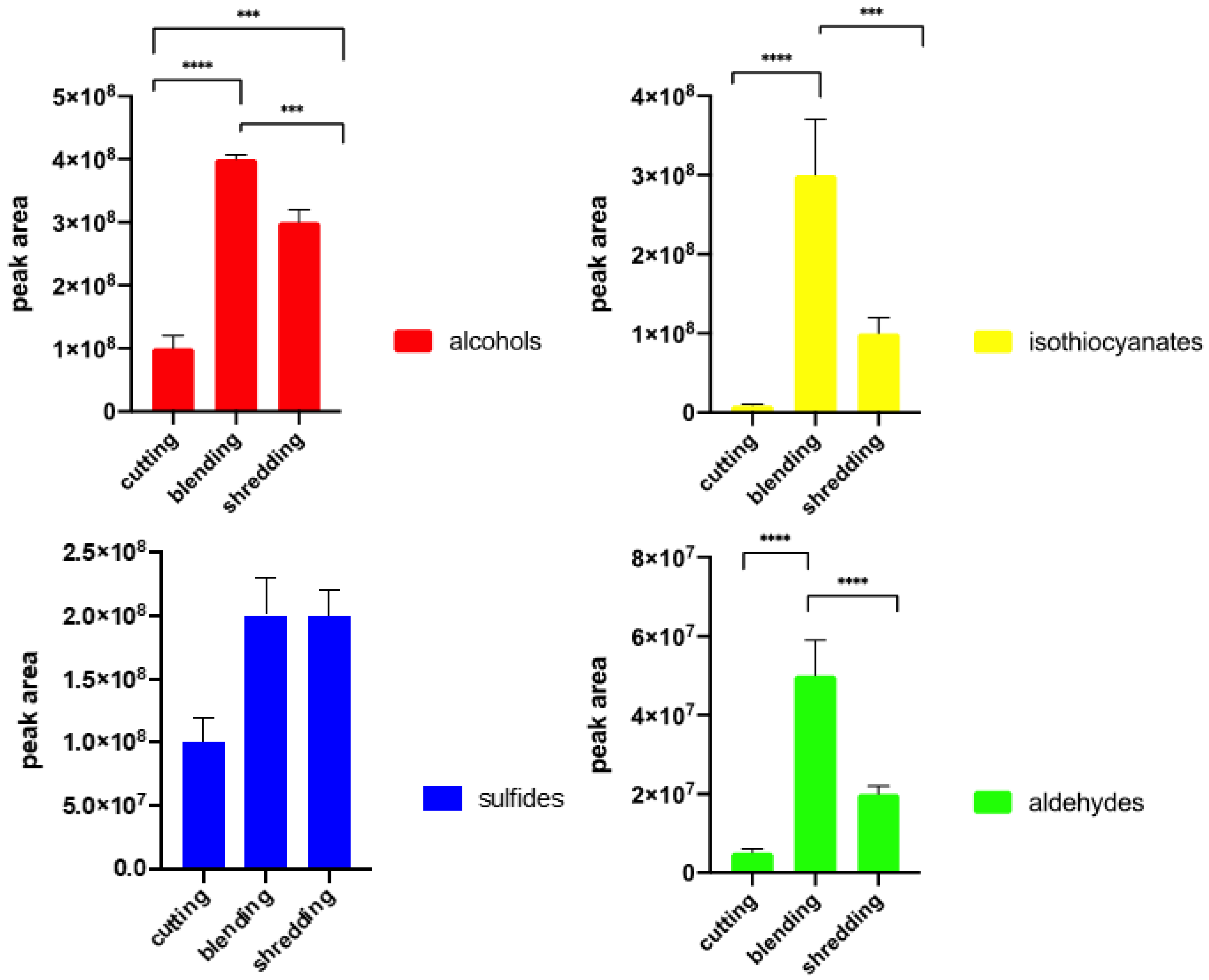 Molecules 27 00500 g005
