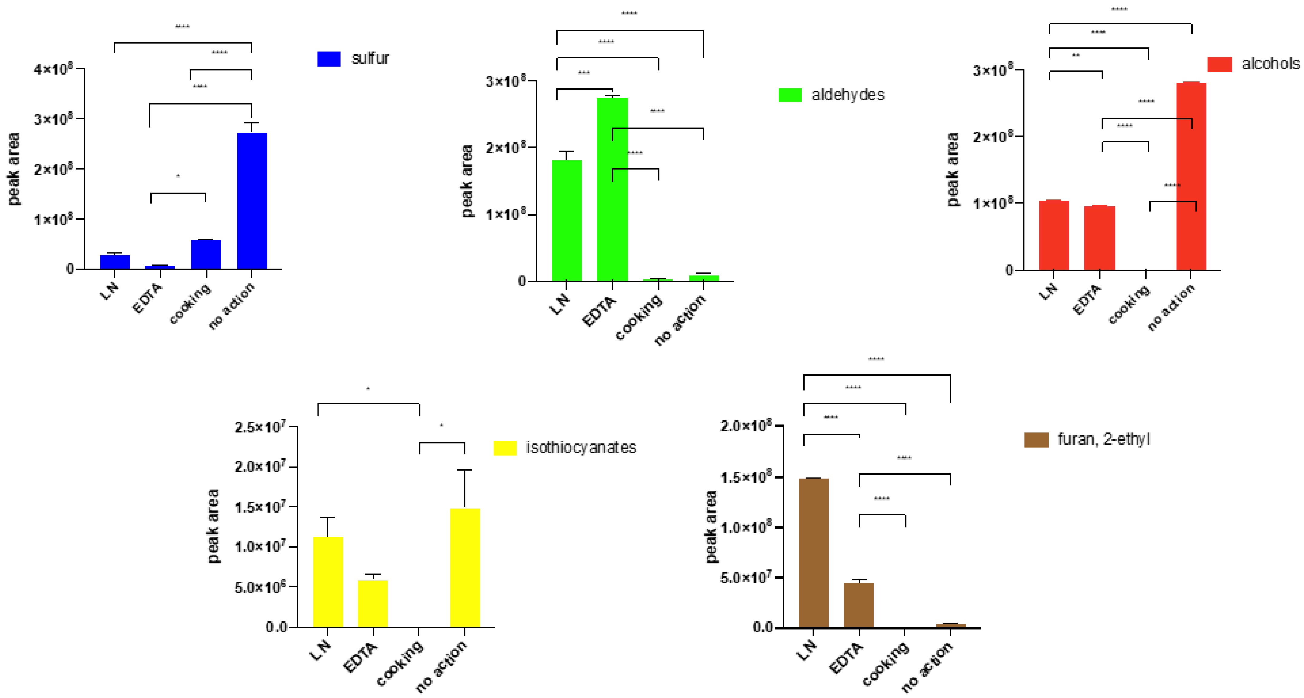 Molecules 27 00500 g006