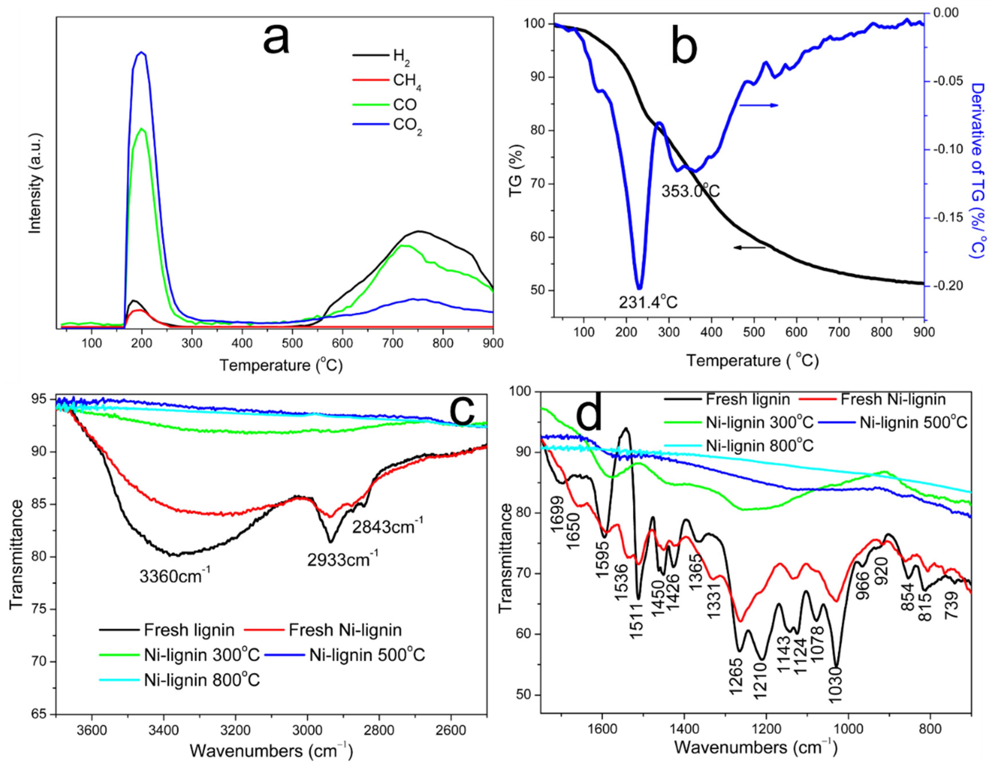 Molecules 27 00503 g001