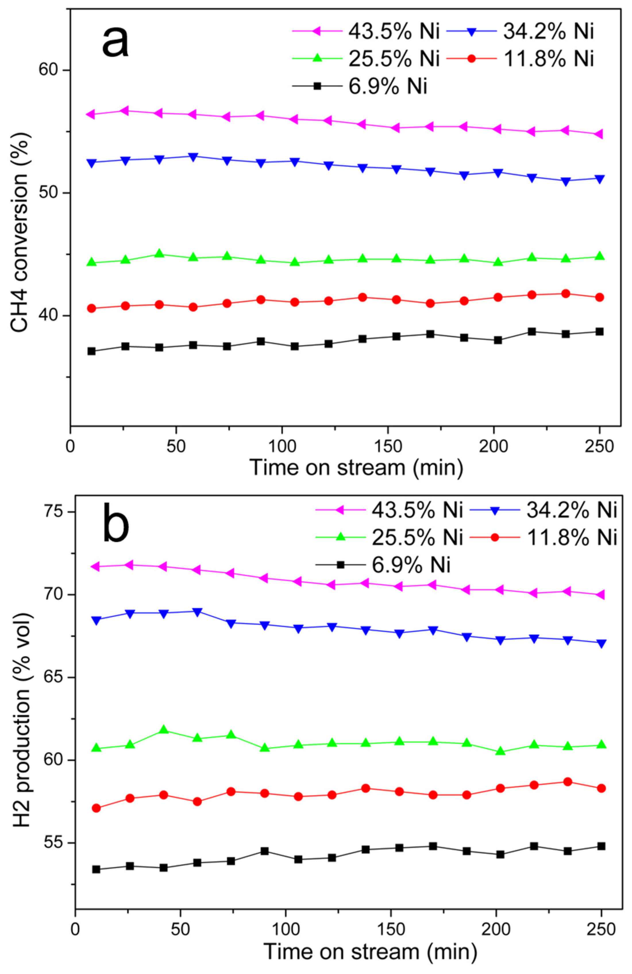 Molecules 27 00503 g008