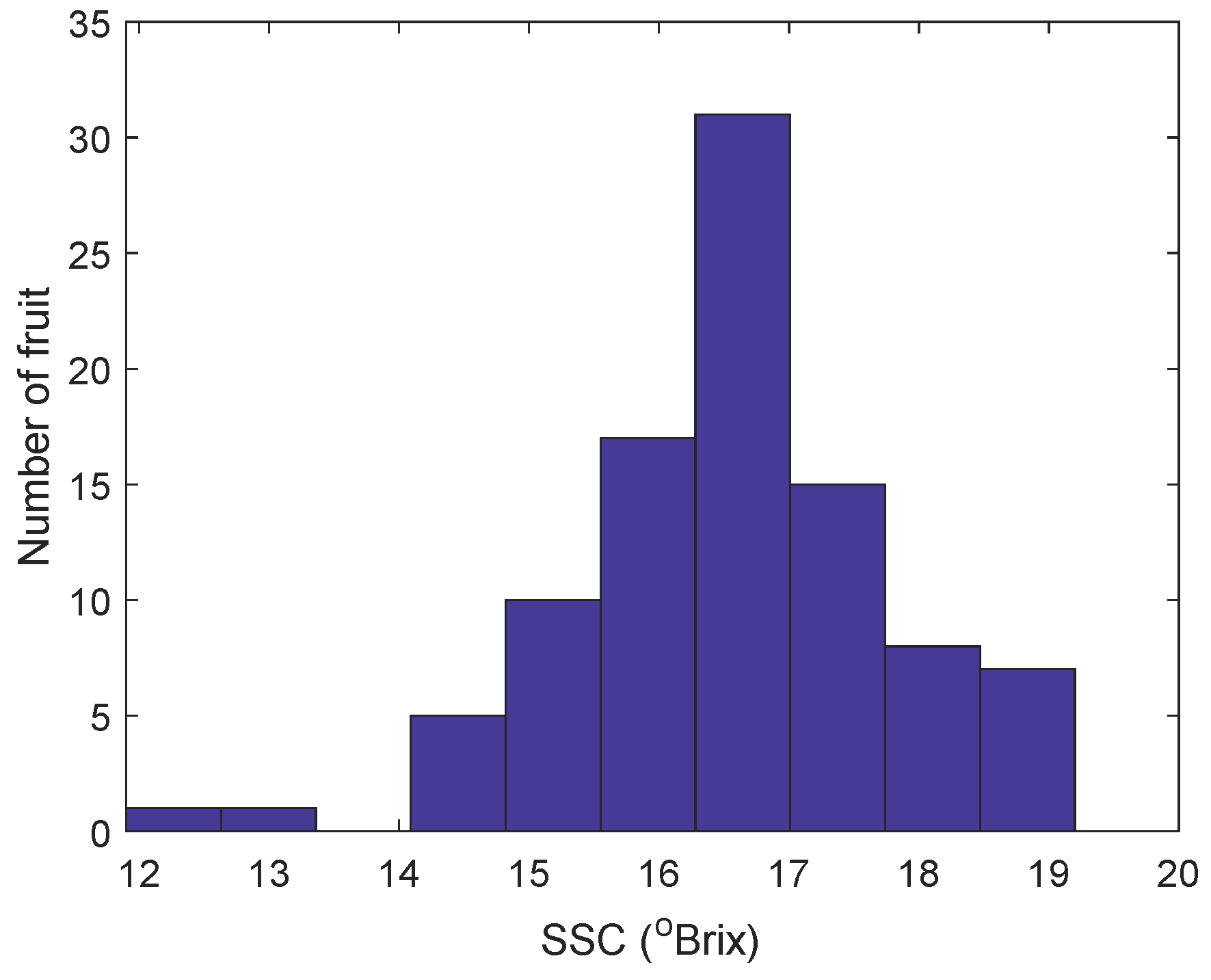 Molecules 27 00504 g002