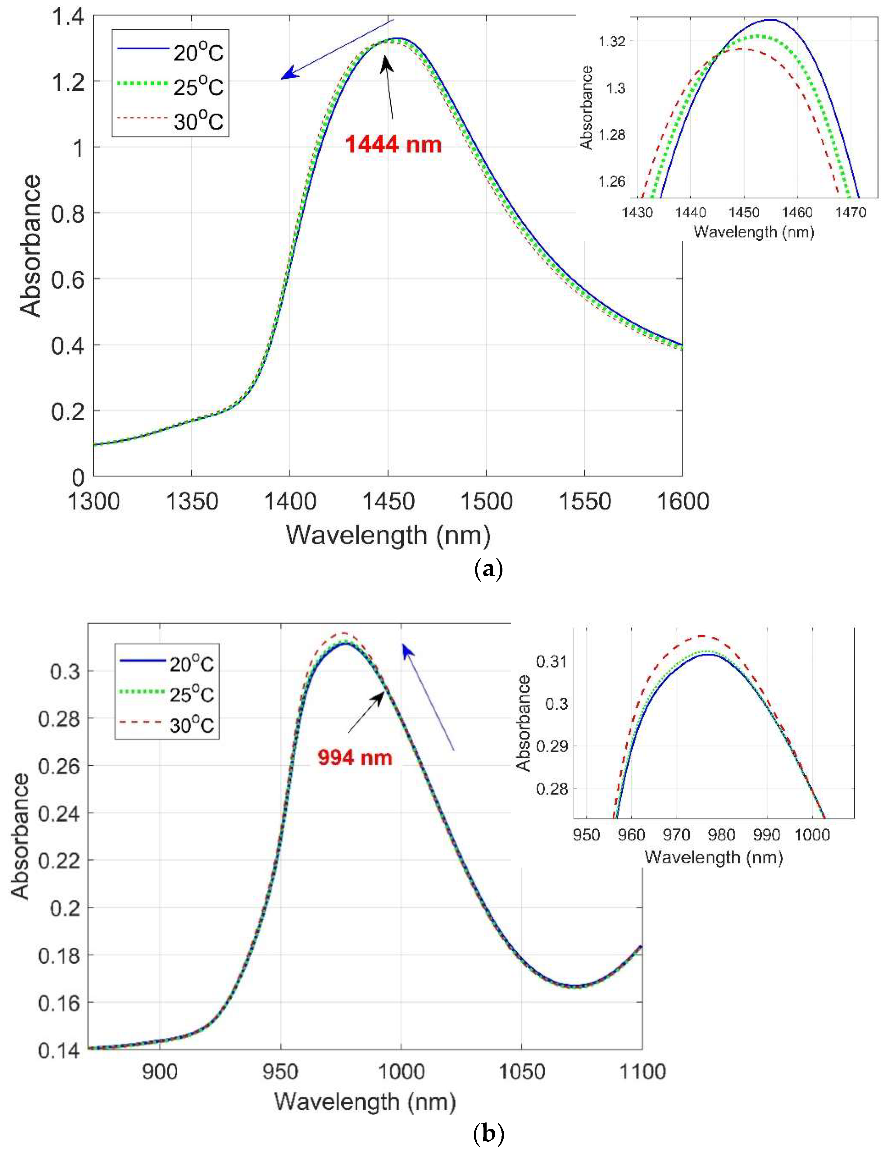 Molecules 27 00504 g003