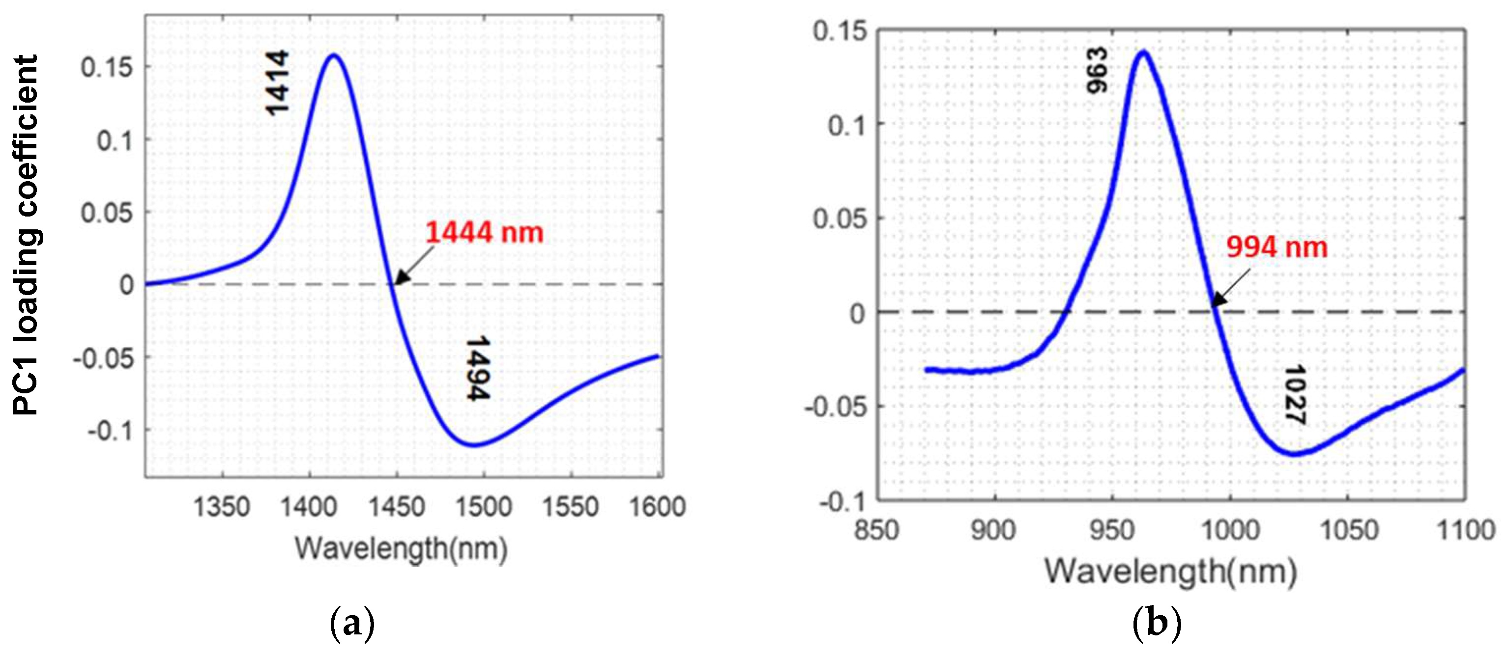 Molecules 27 00504 g004