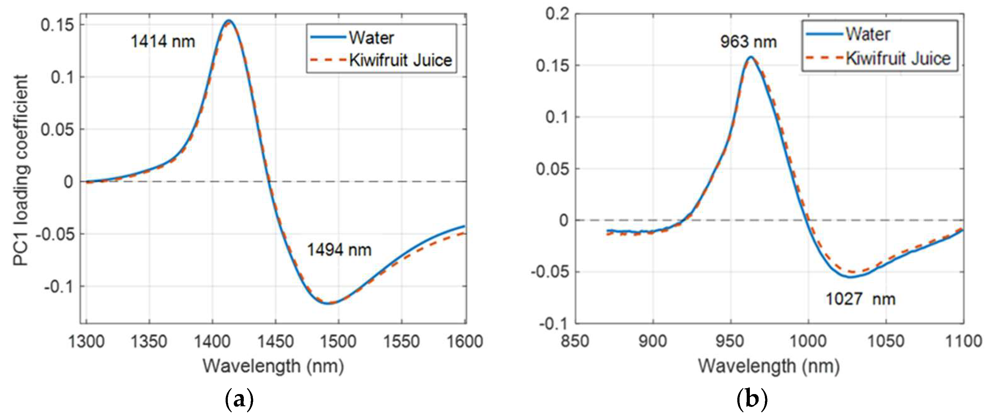 Molecules 27 00504 g008