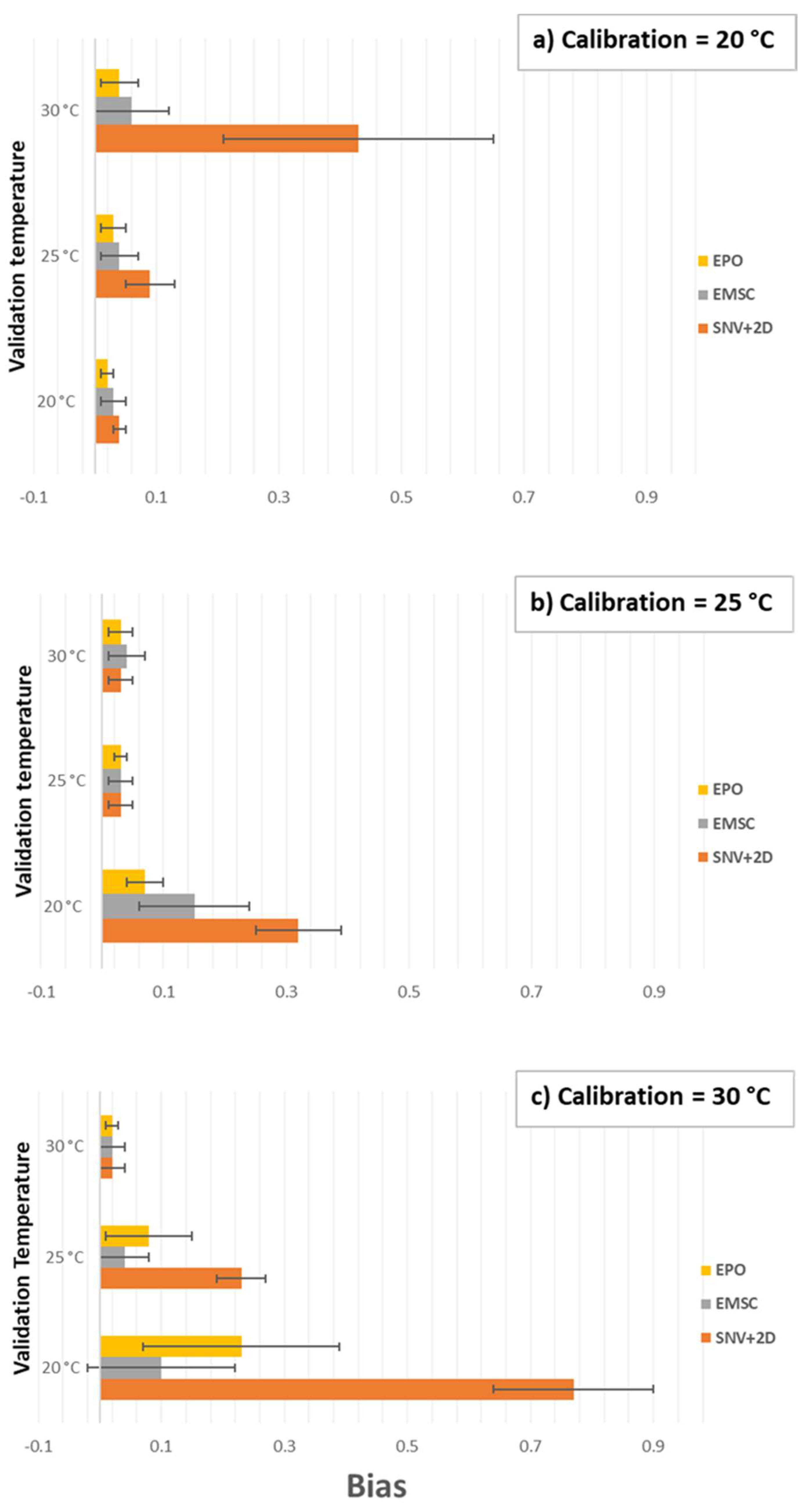 Molecules 27 00504 g009