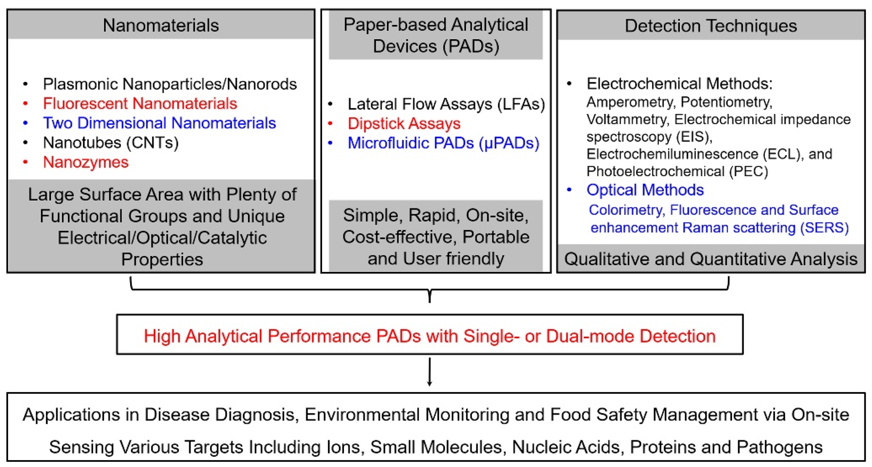 Molecules 27 00508 g002