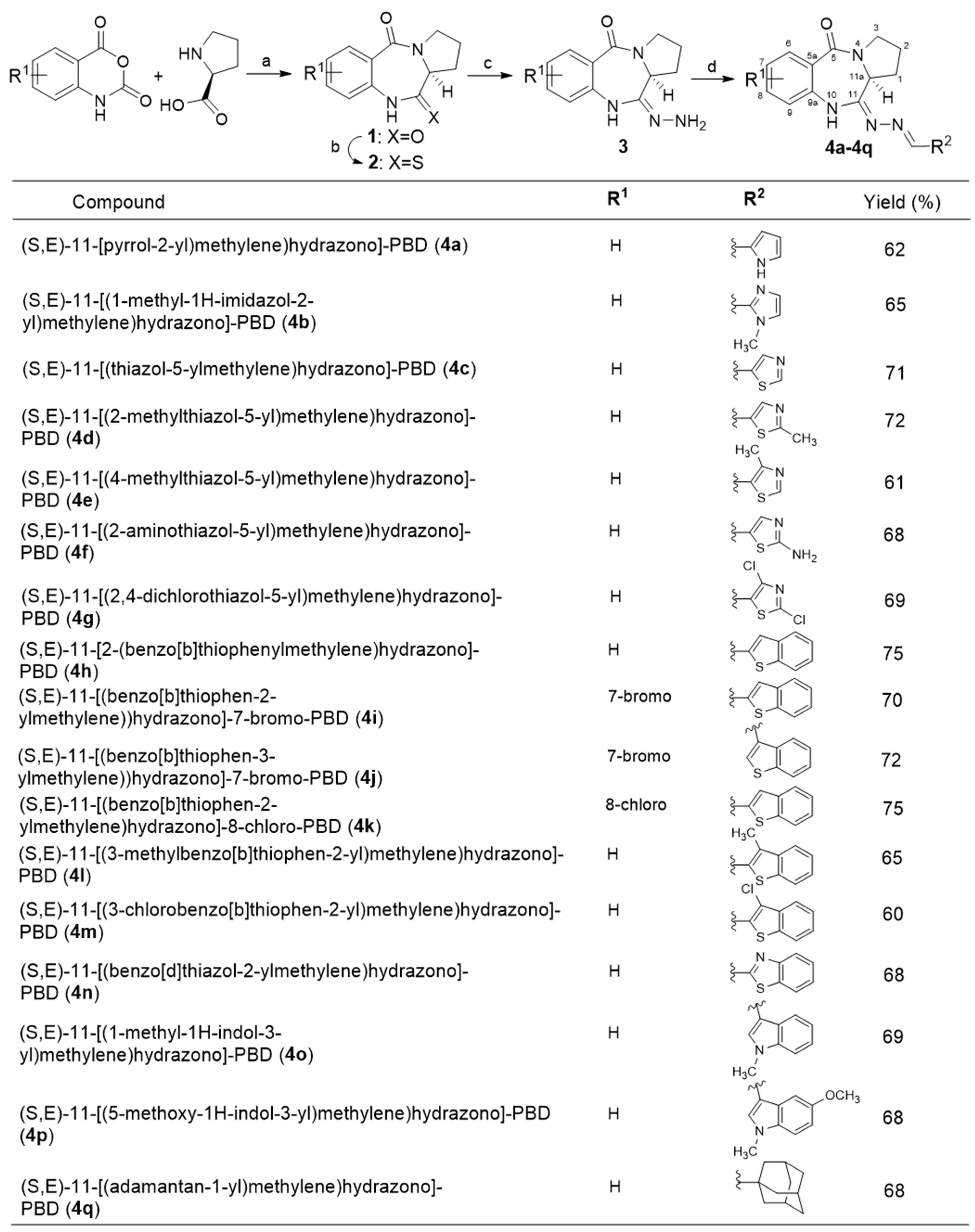 Molecules 27 00509 g002 Molecules 27 00509 g002