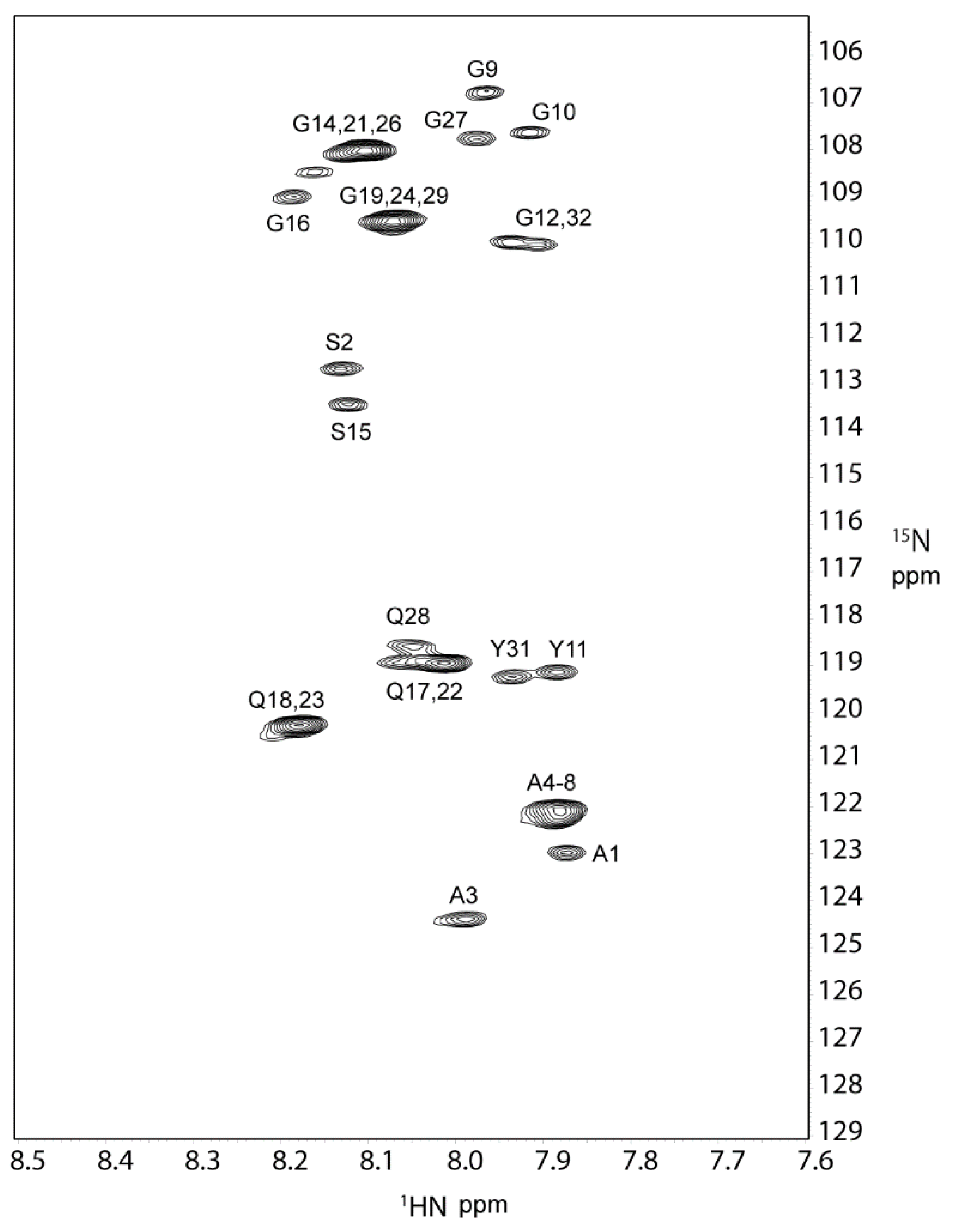 Molecules 27 00511 g002