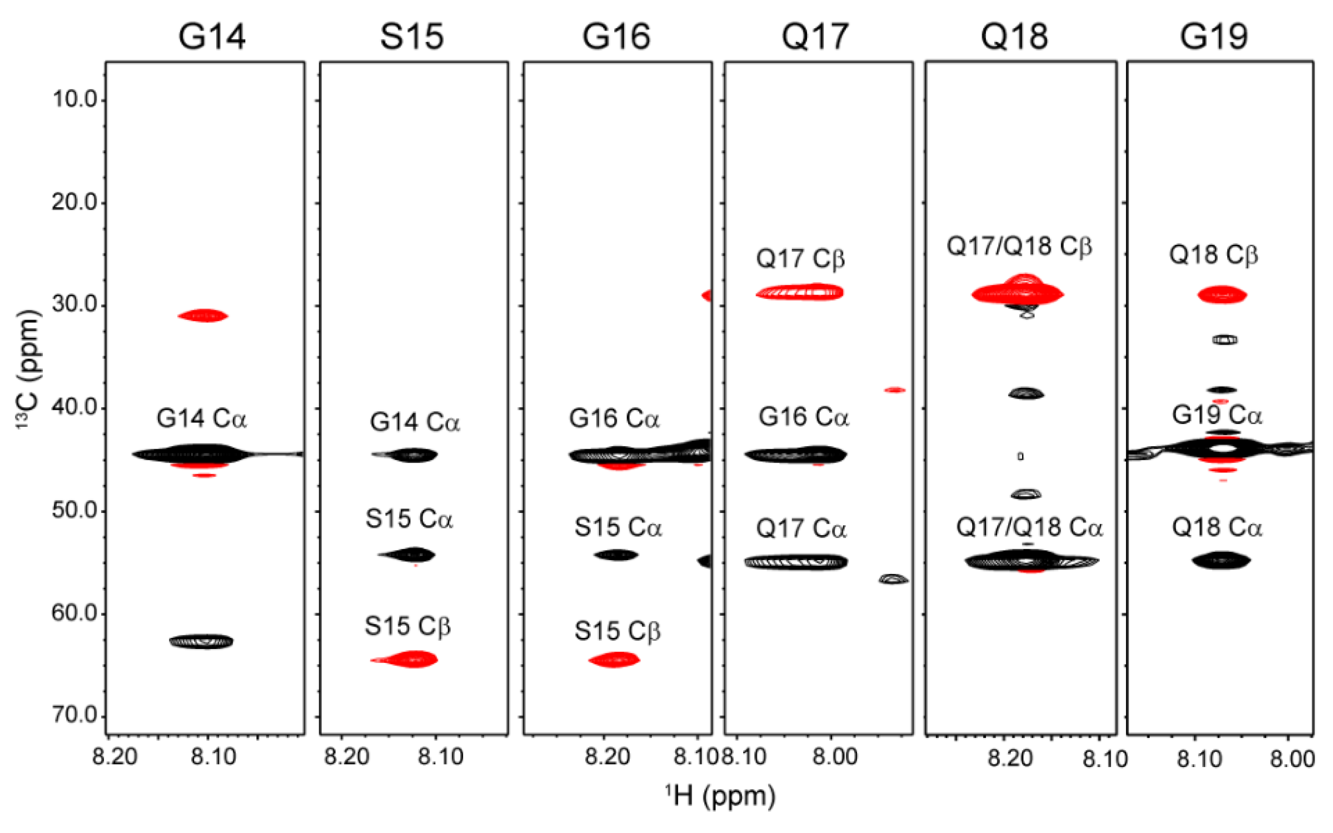 Molecules 27 00511 g003