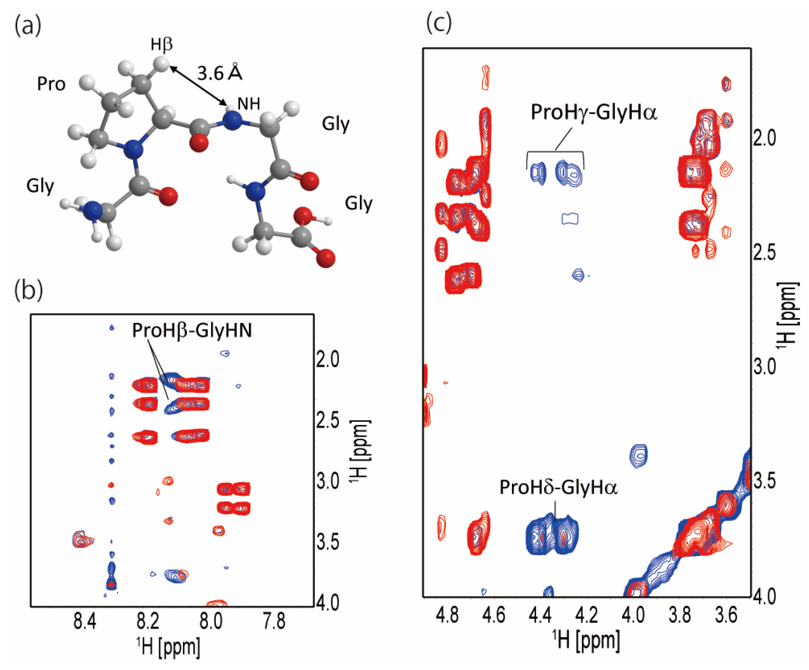 Molecules 27 00511 g004
