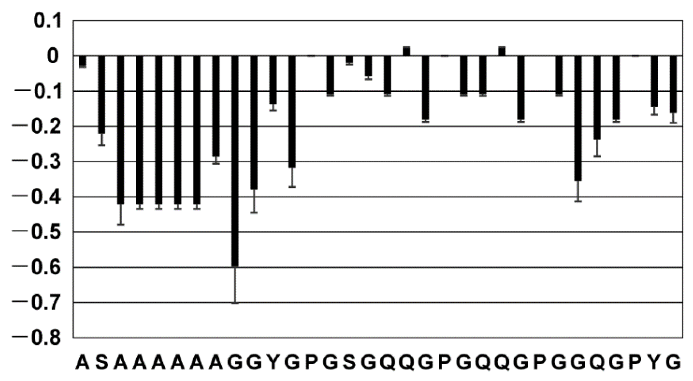 Molecules 27 00511 g005