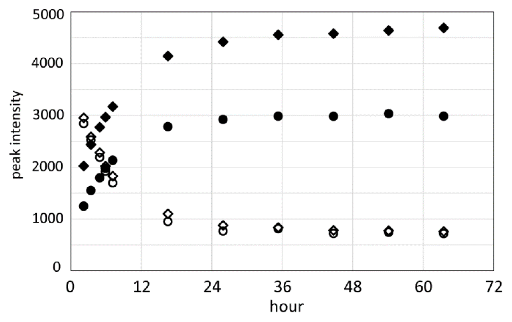 Molecules 27 00511 g007