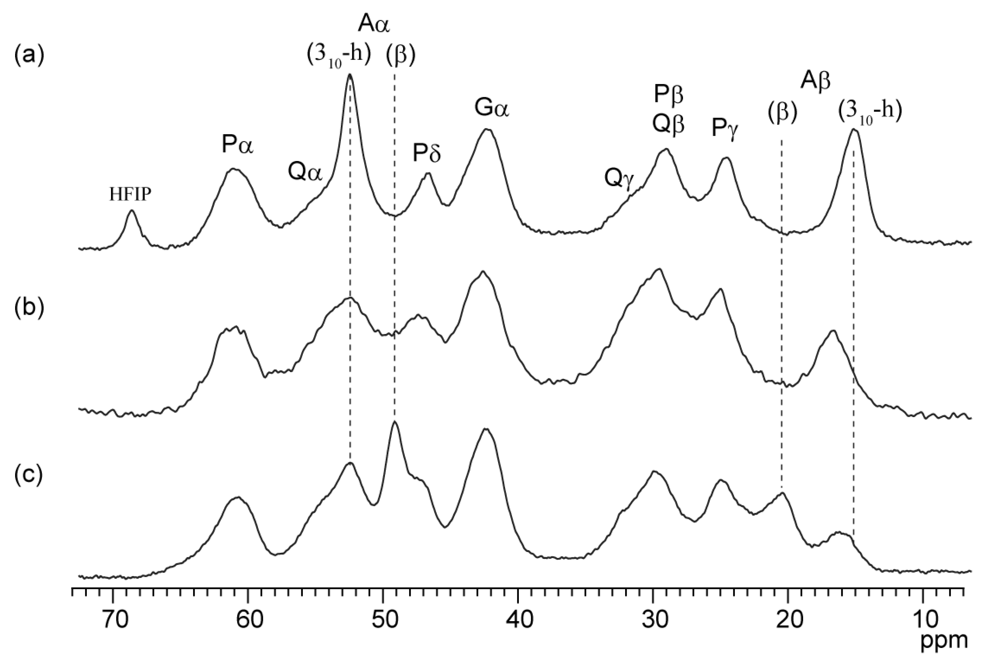 Molecules 27 00511 g008