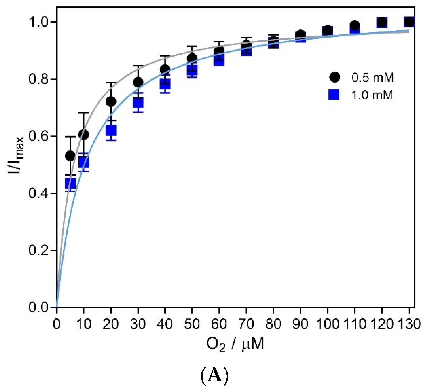 Molecules 27 00514 g003a Molecules 27 00514 g003a