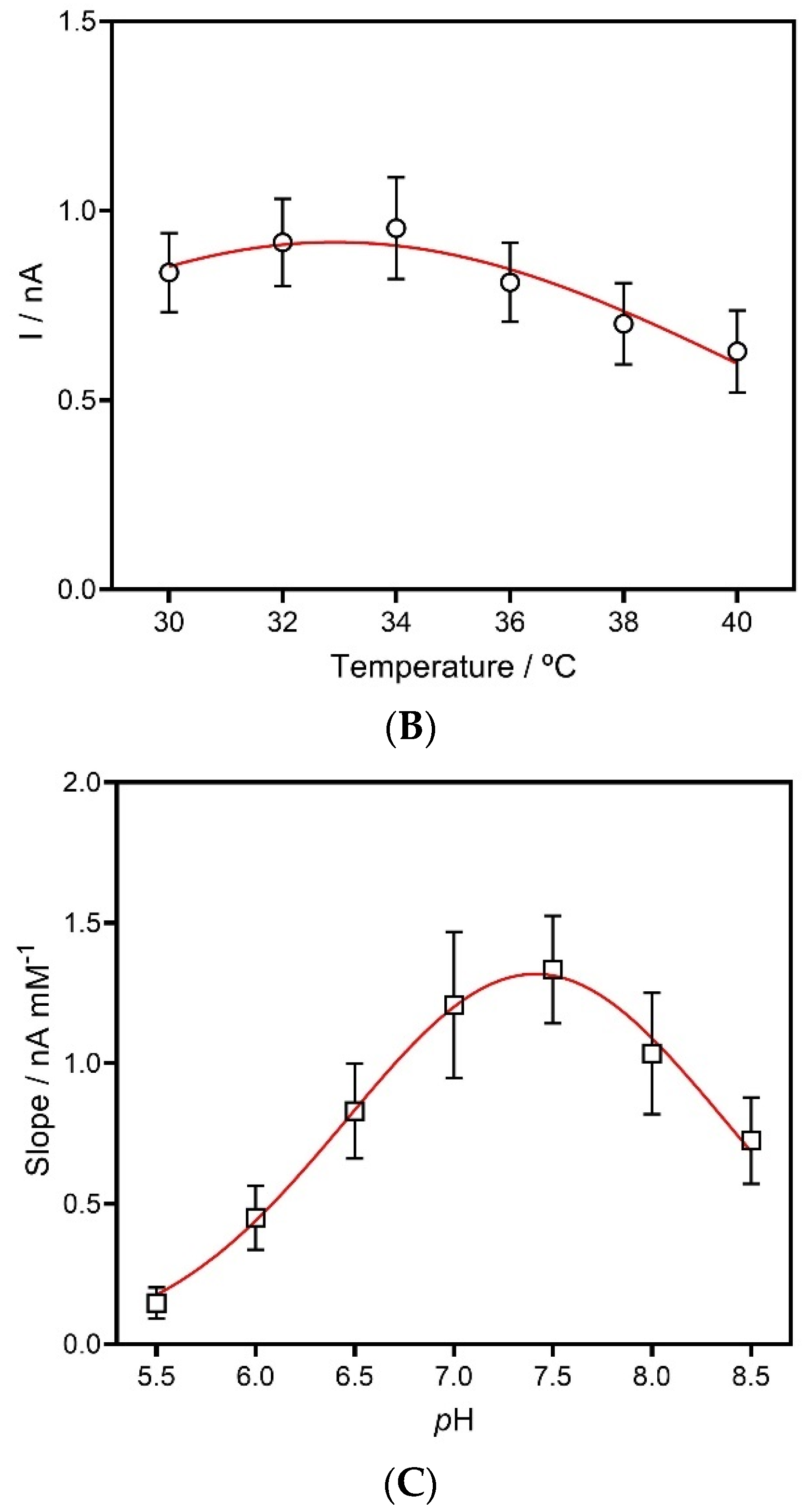 Molecules 27 00514 g003b Molecules 27 00514 g003b