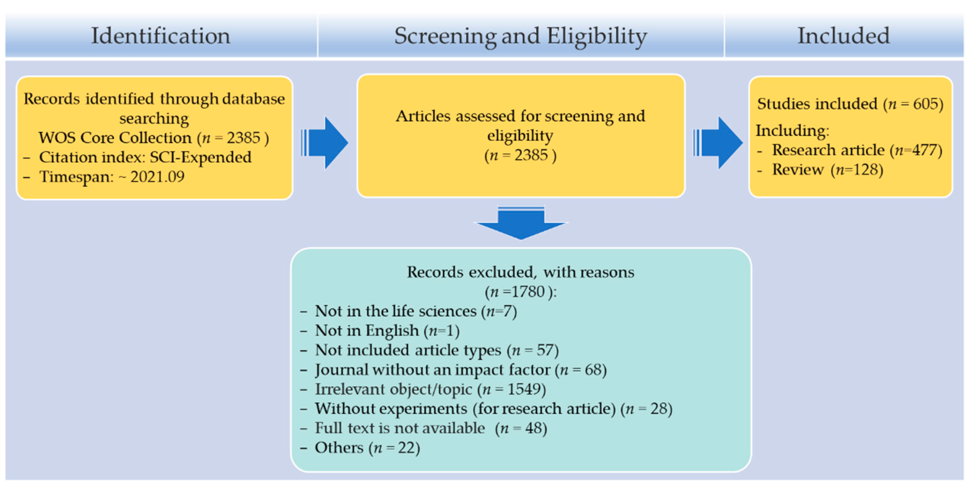 Molecules 27 00515 g001