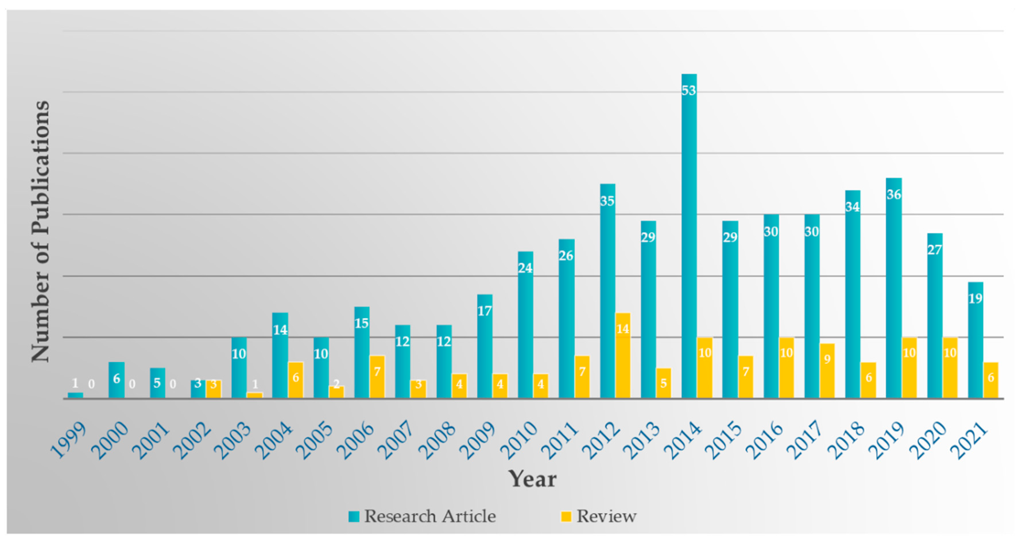 Molecules 27 00515 g002