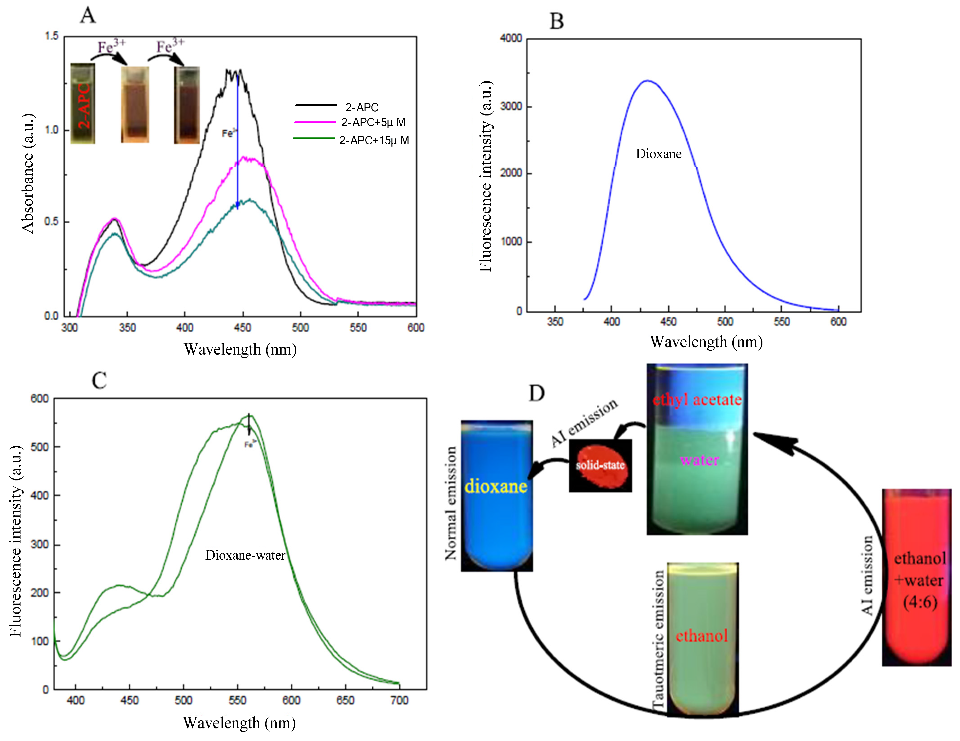 Molecules 27 00516 g001