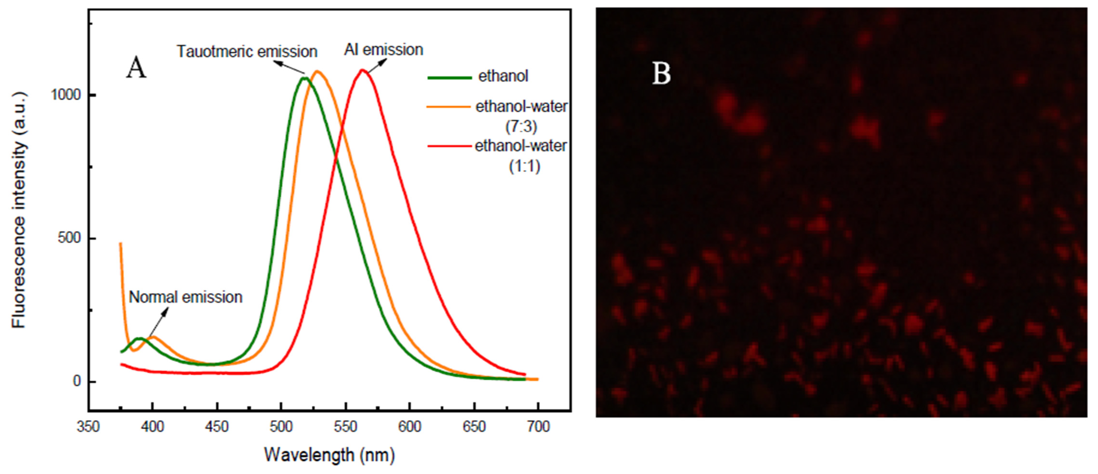 Molecules 27 00516 g002