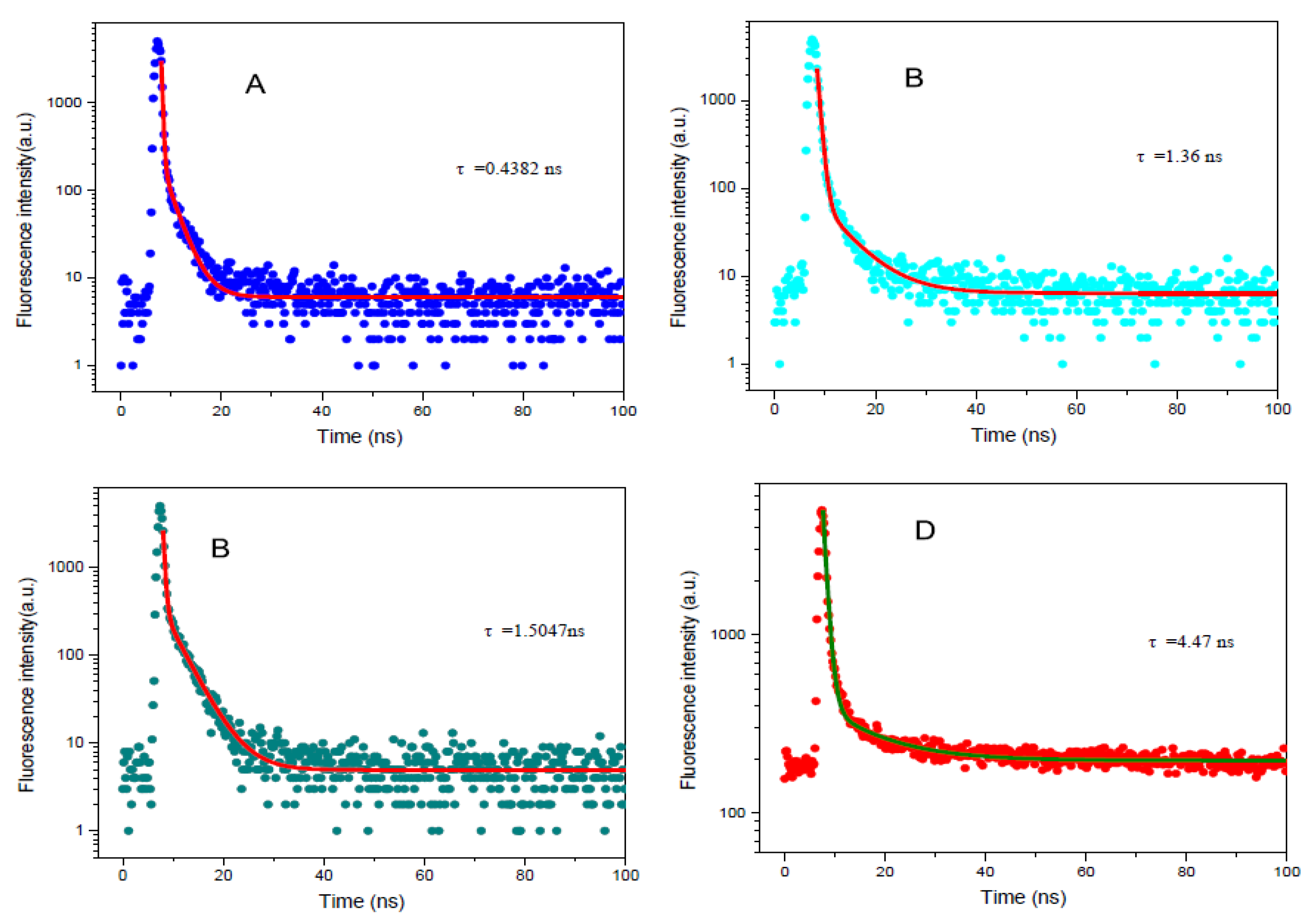 Molecules 27 00516 g003
