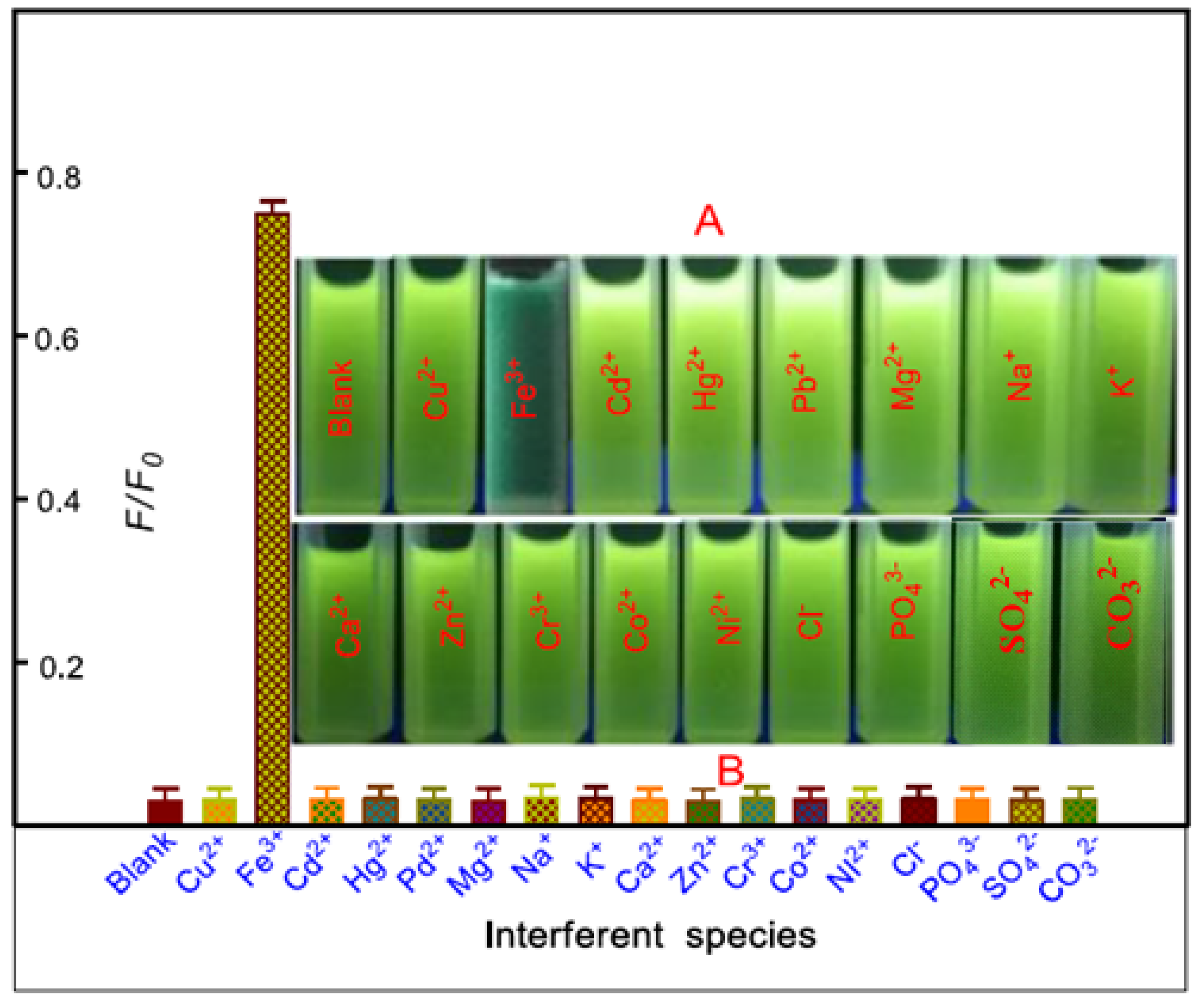 Molecules 27 00516 g004