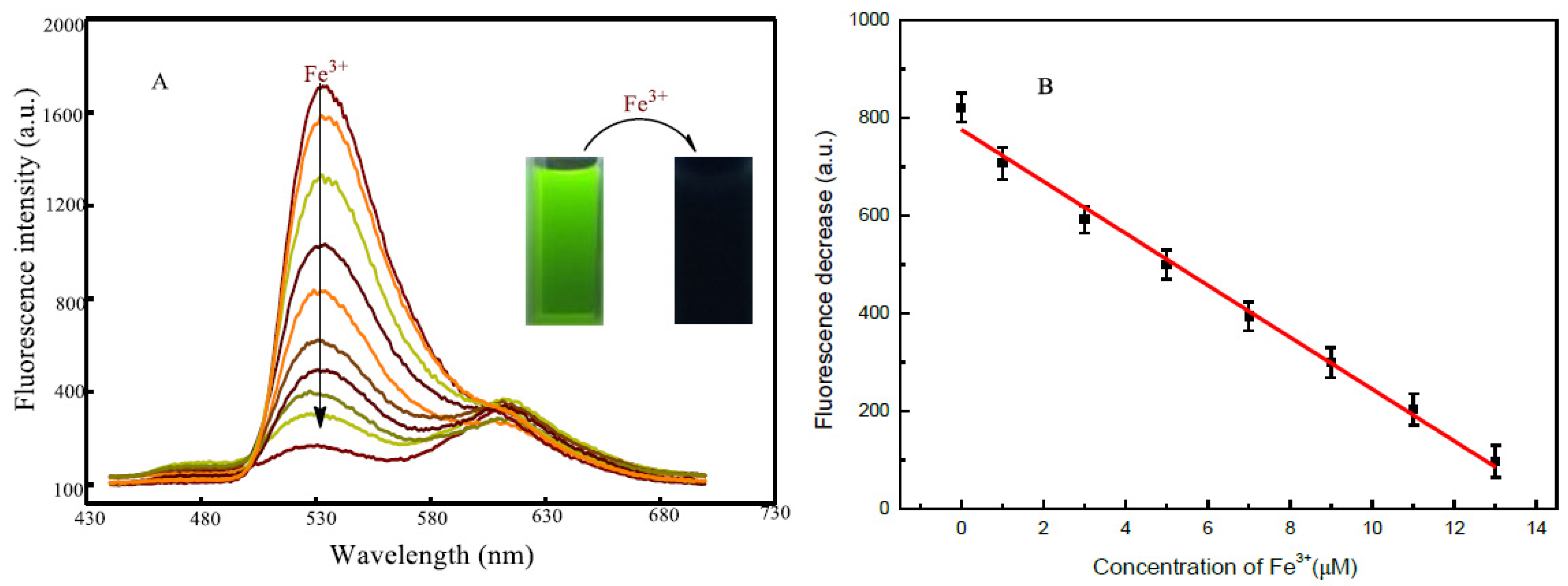 Molecules 27 00516 g005