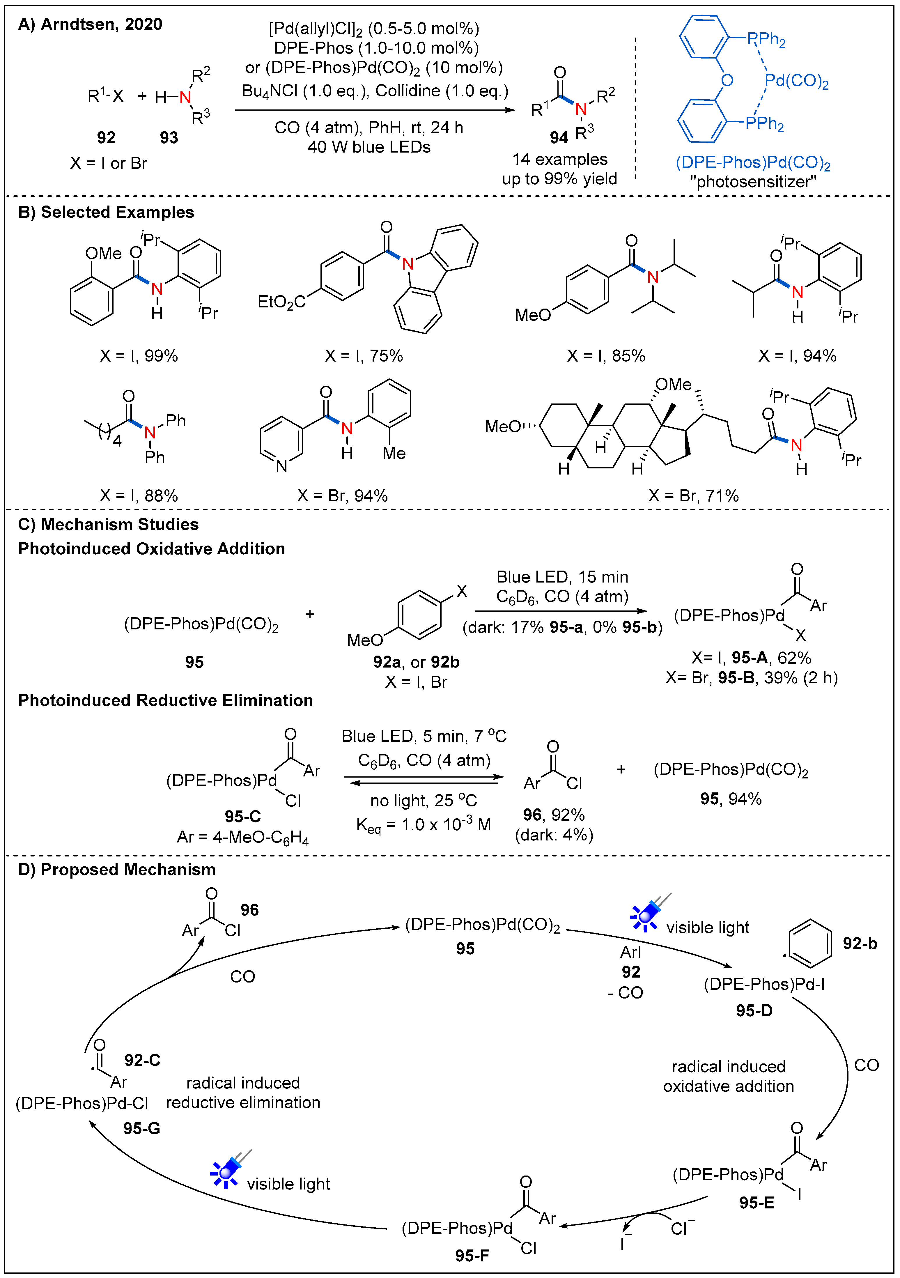 Molecules 27 00517 g029