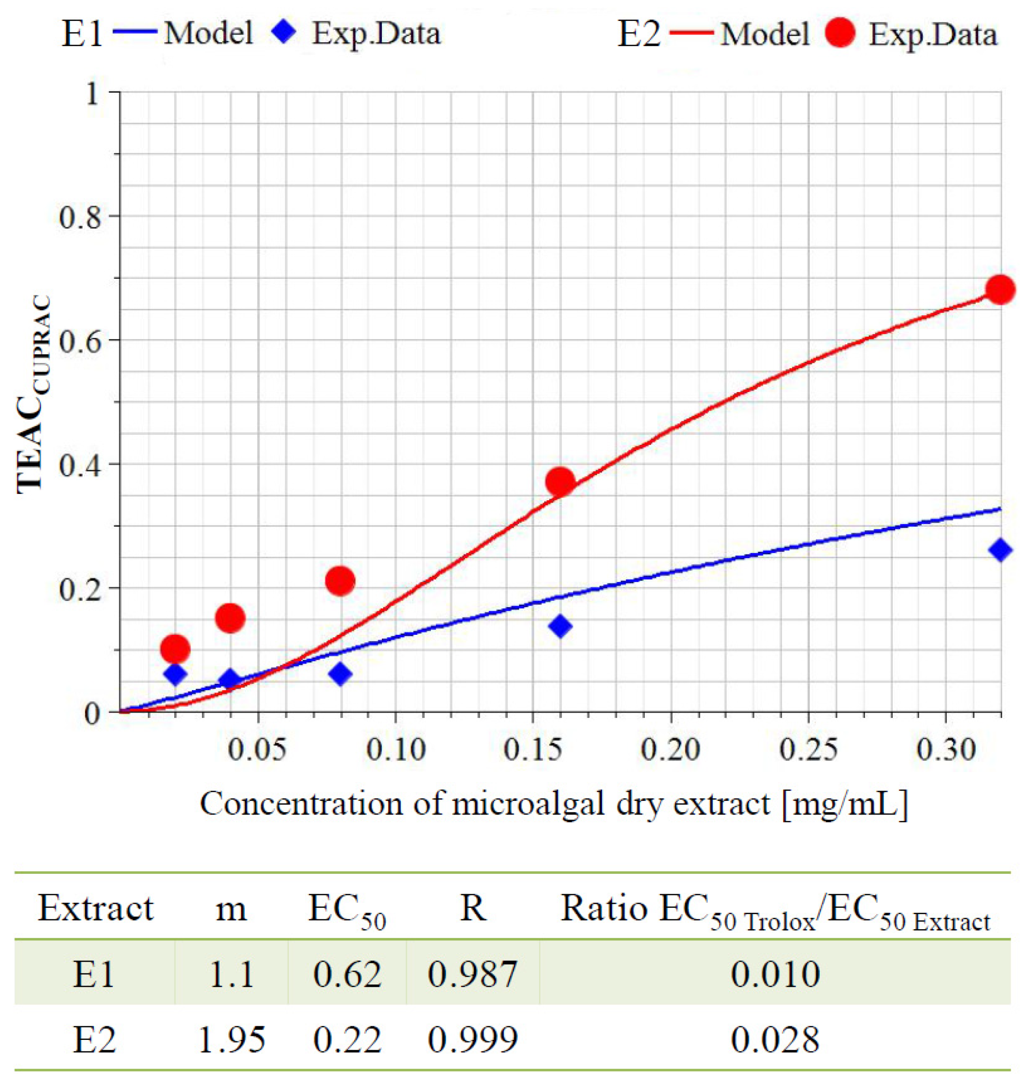 Molecules 27 00519 g002