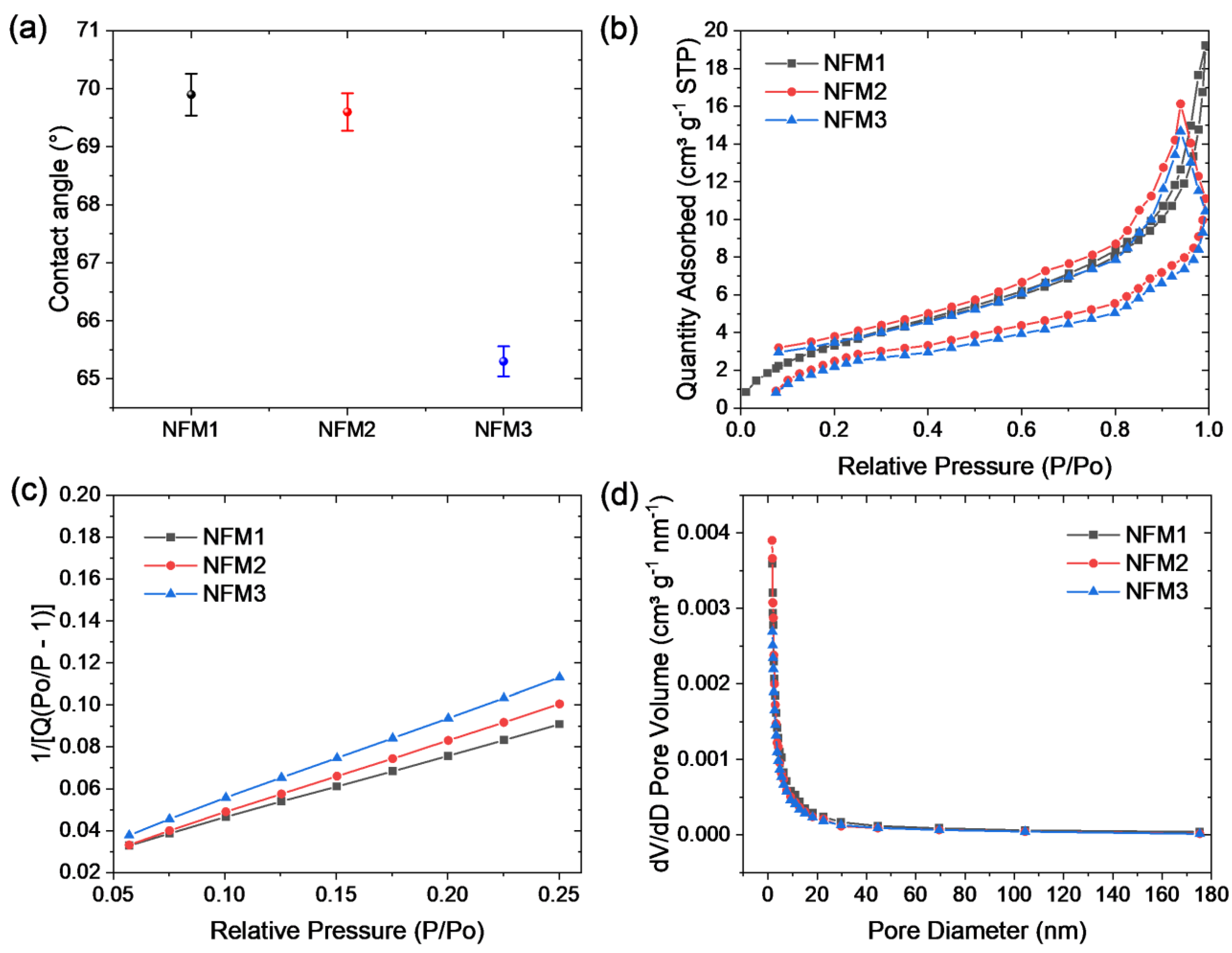 Molecules 27 00520 g003