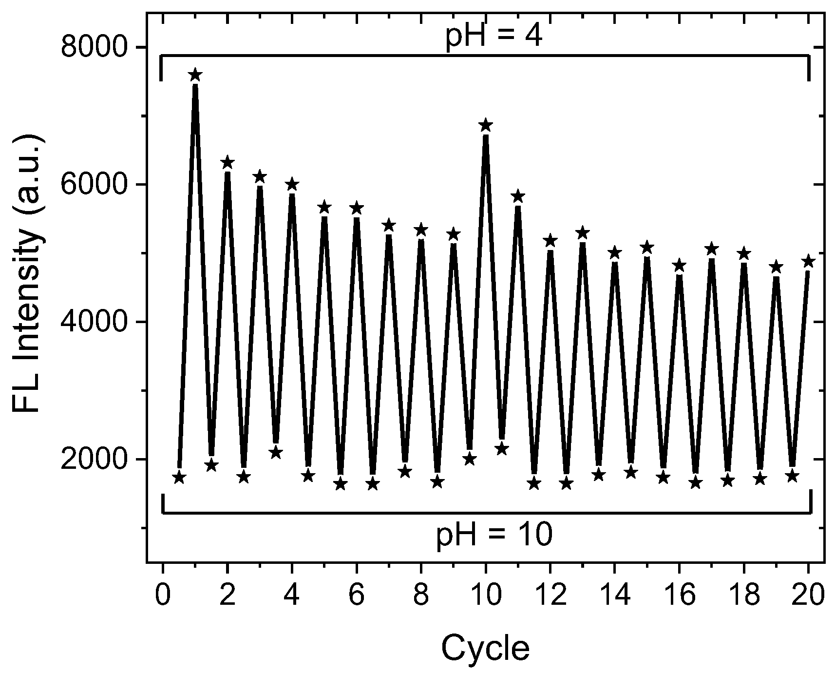 Molecules 27 00520 g006