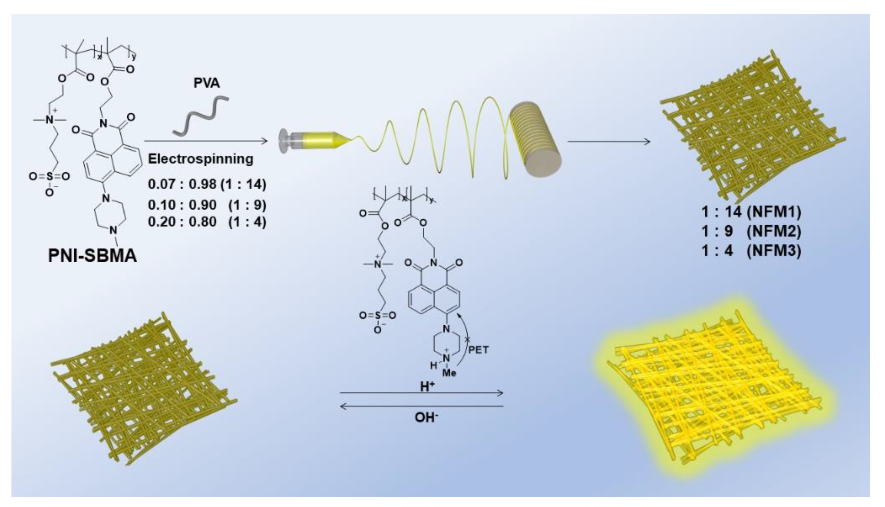 Molecules 27 00520 sch002