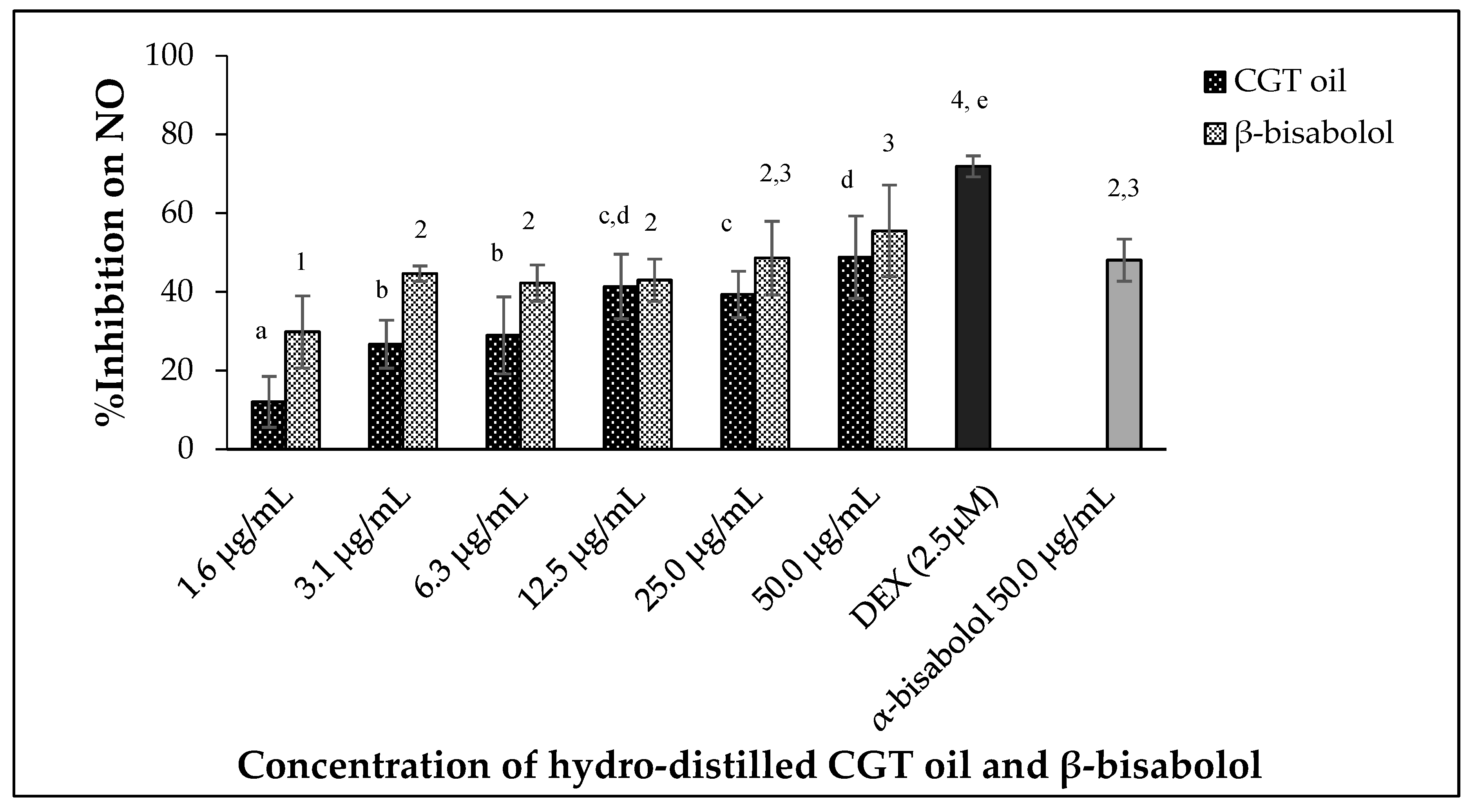Molecules 27 00526 g003