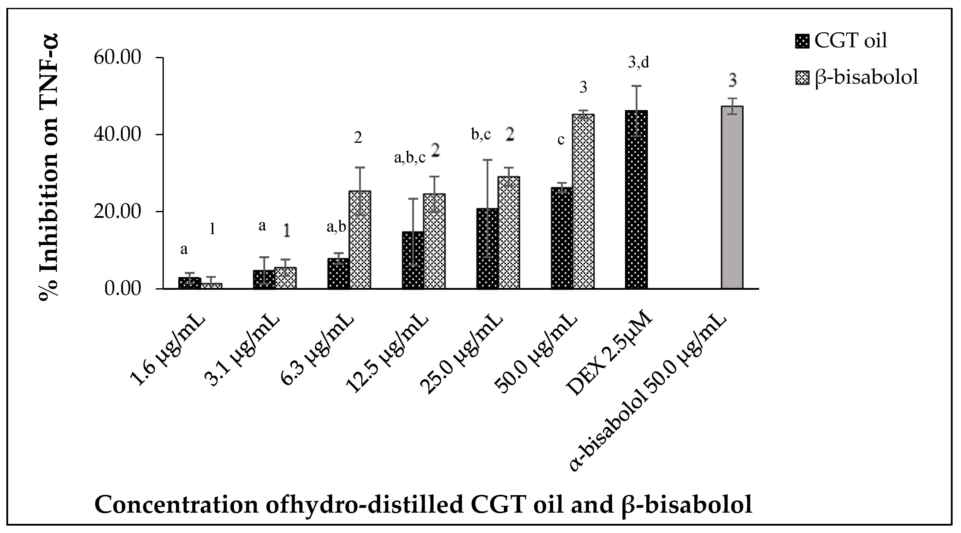 Molecules 27 00526 g008