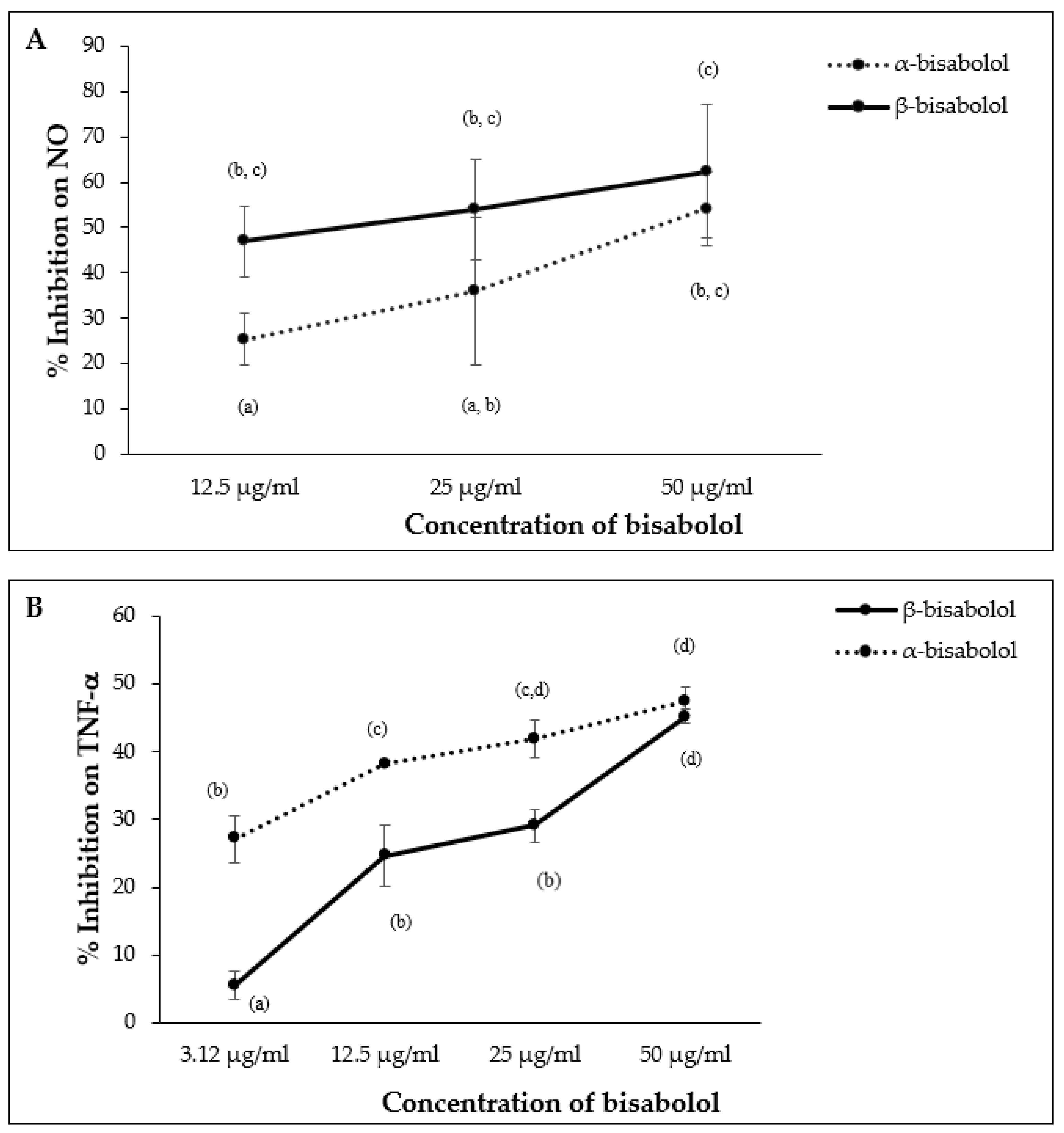 Molecules 27 00526 g009