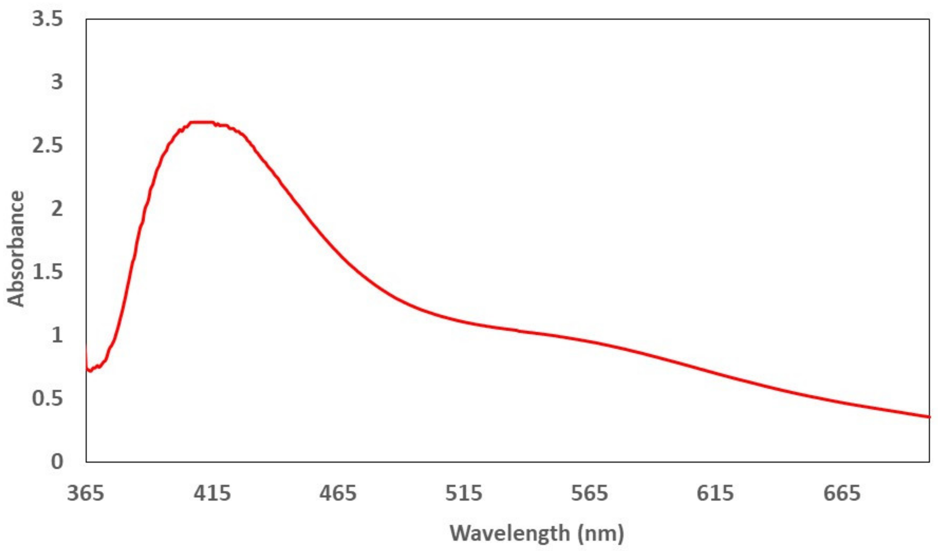 Molecules 27 00528 g001