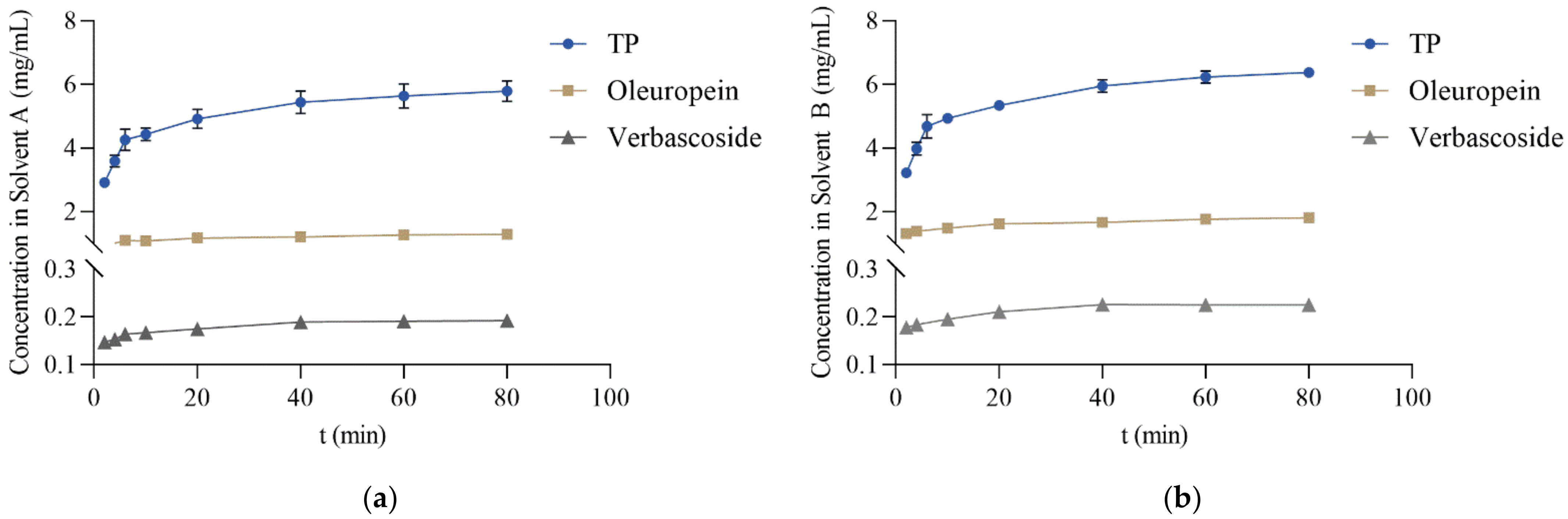Molecules 27 00529 g001