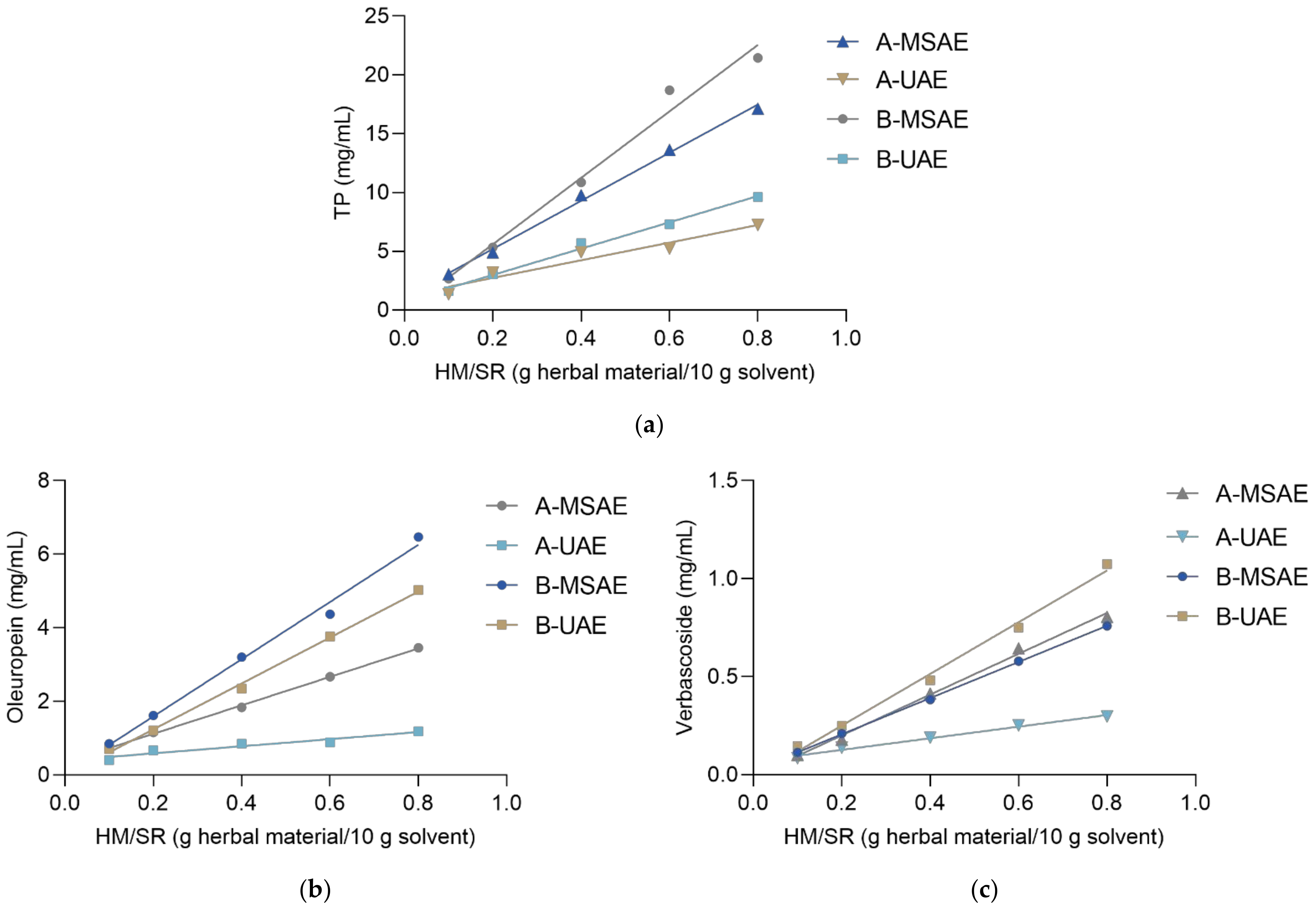 Molecules 27 00529 g002