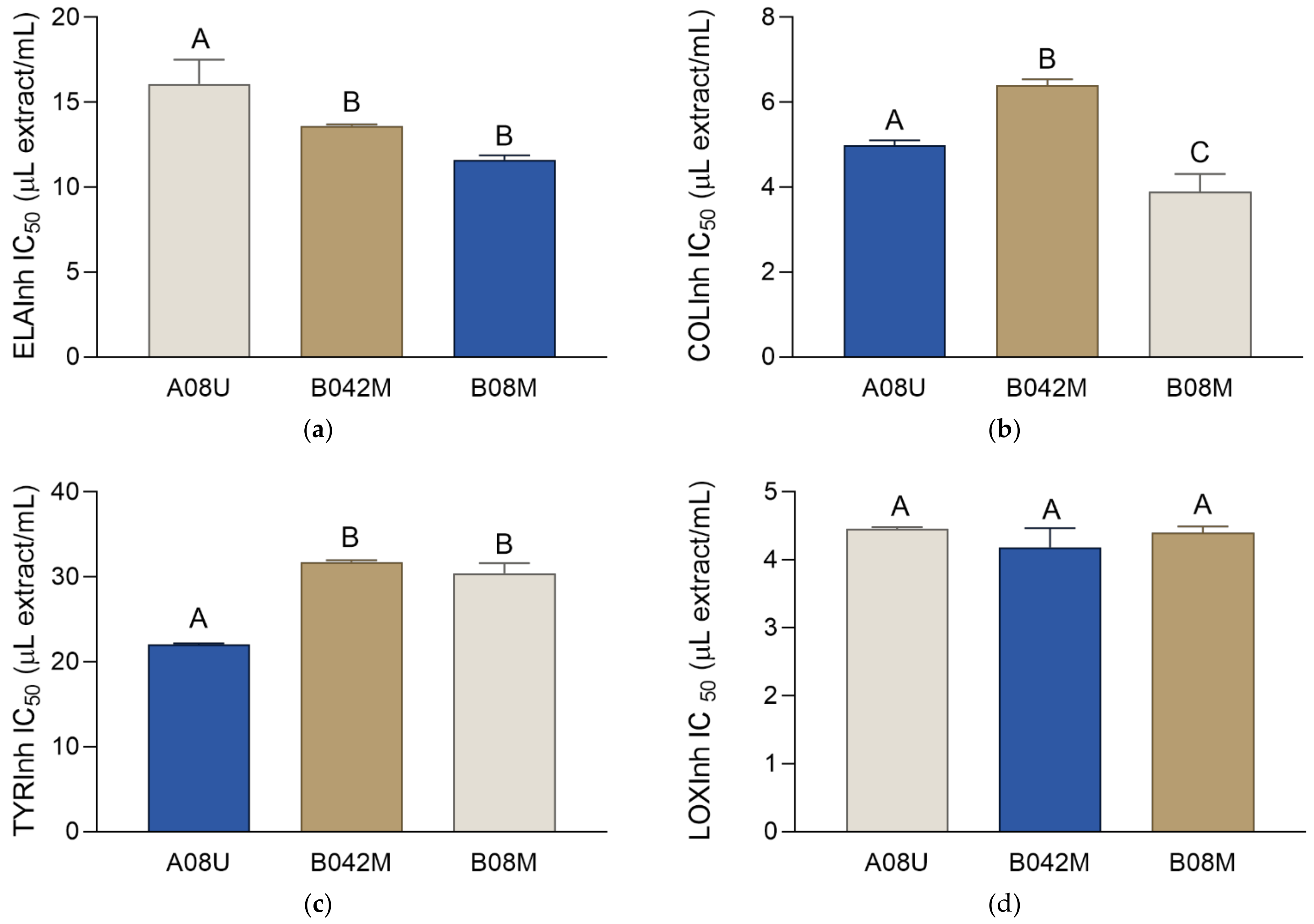 Molecules 27 00529 g005