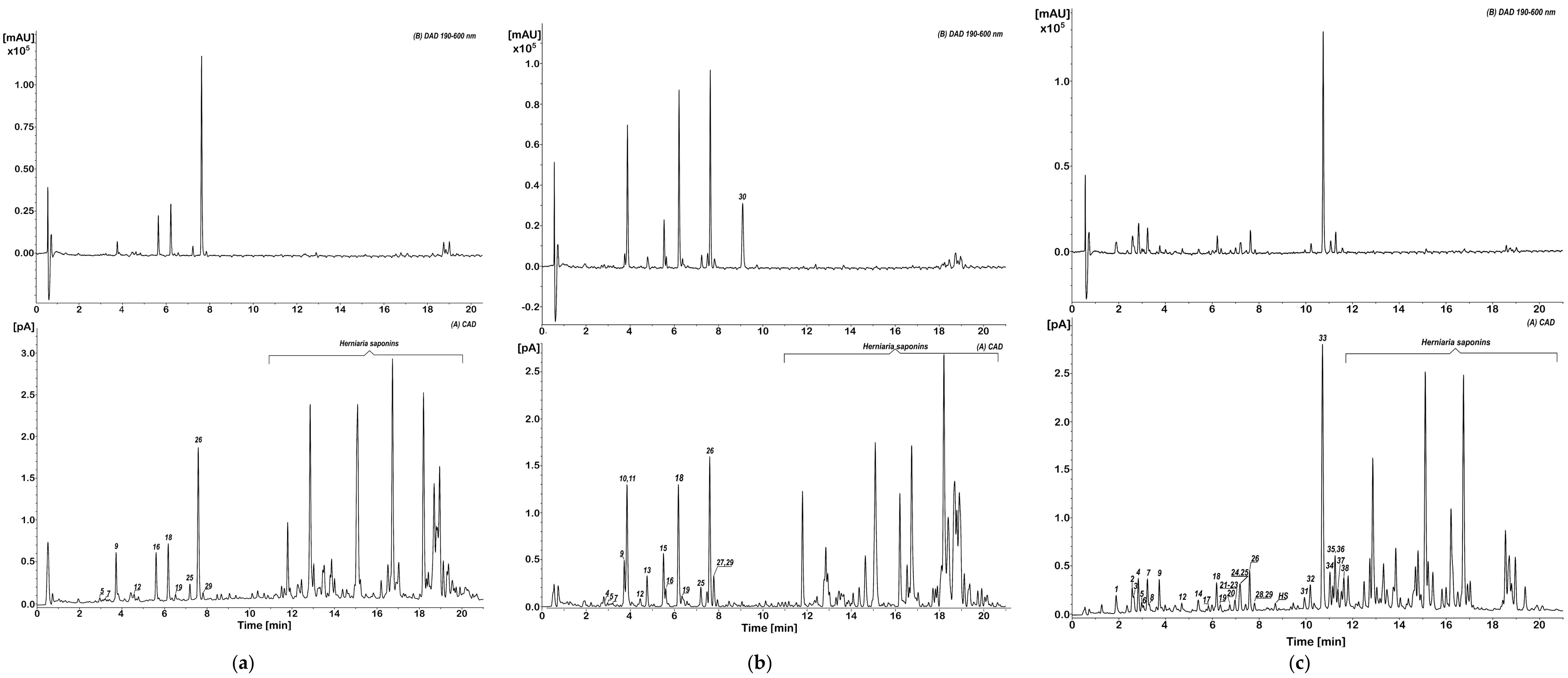 Molecules 27 00530 g002