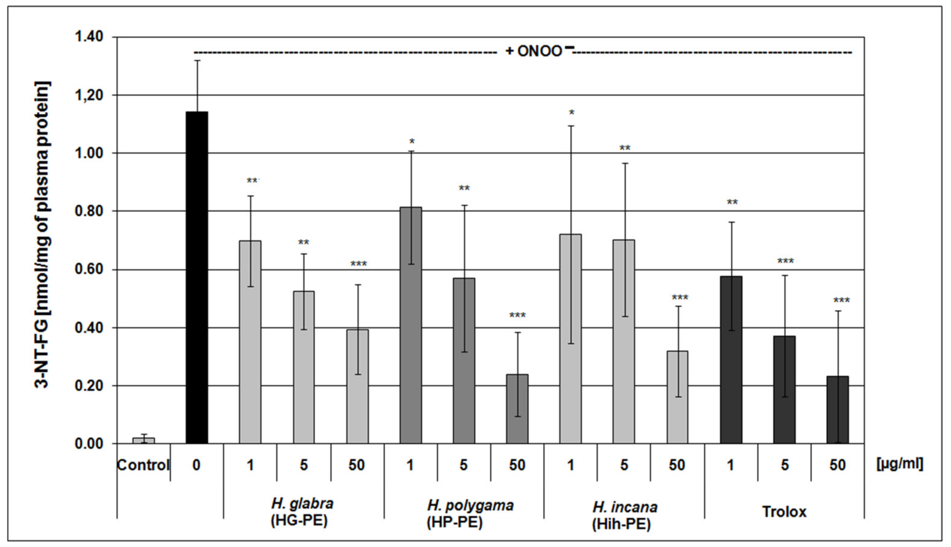 Molecules 27 00530 g003