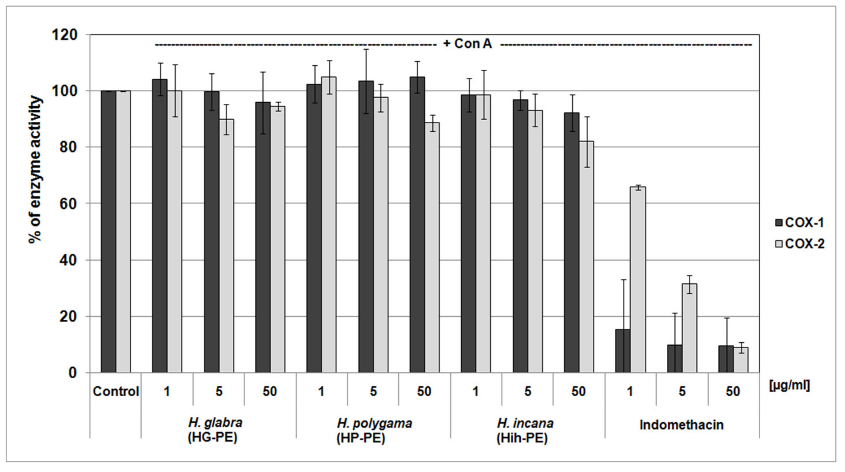 Molecules 27 00530 g005