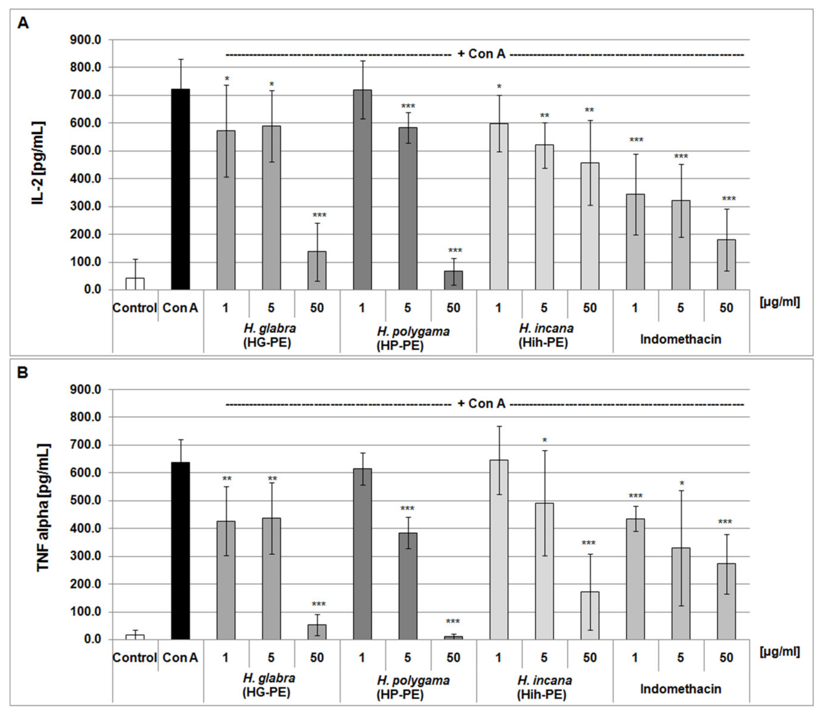 Molecules 27 00530 g006
